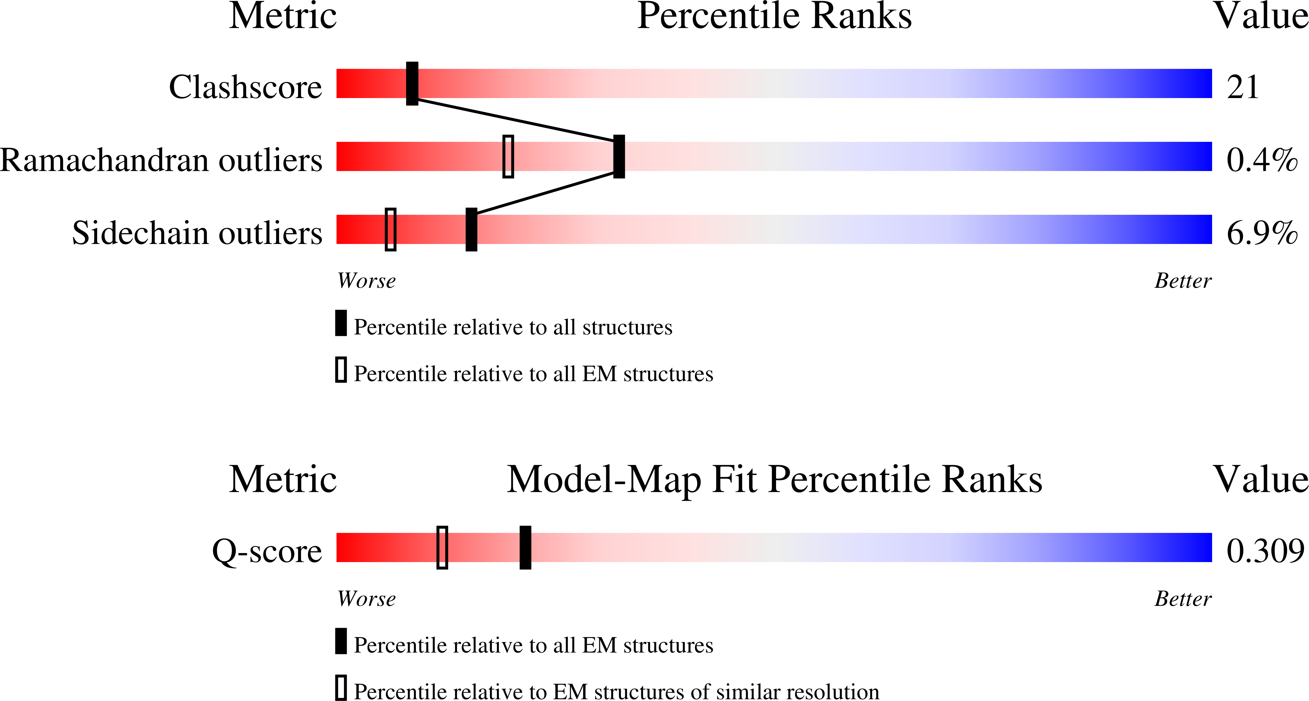 9H5M validation report missing