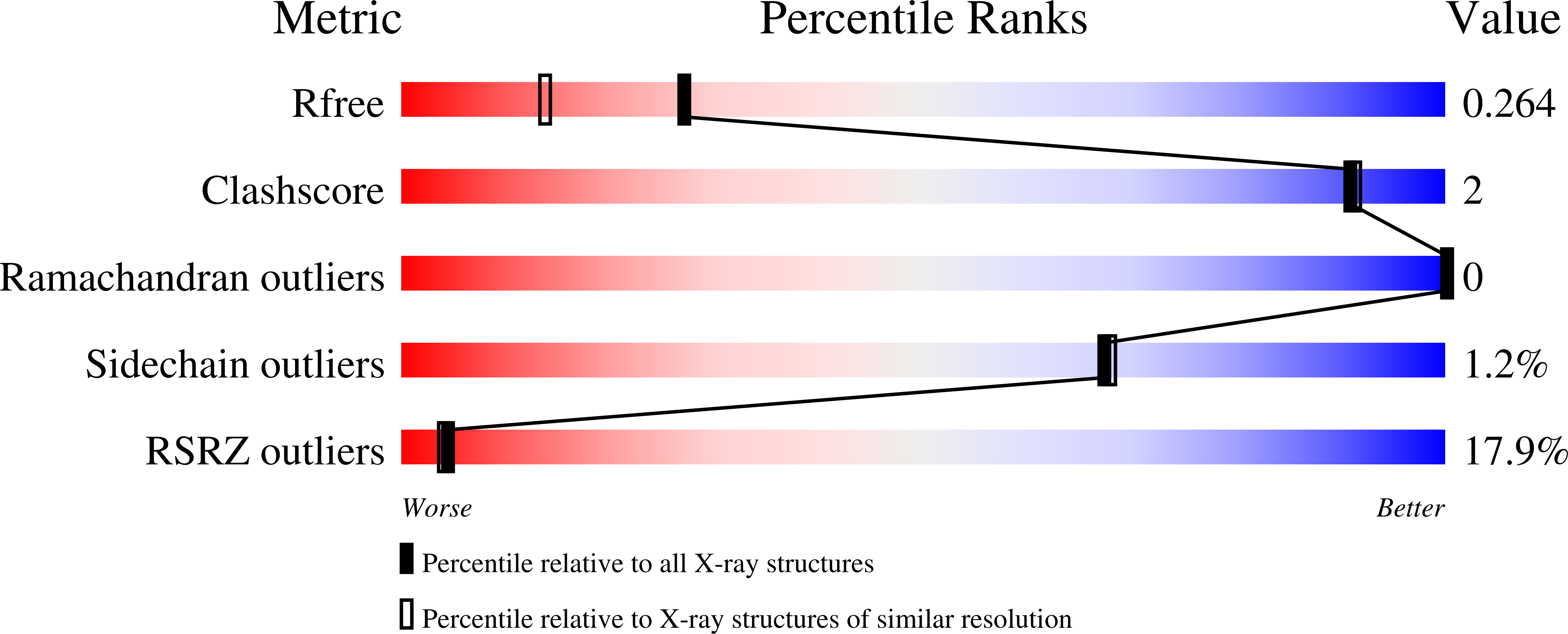 9H5O validation report