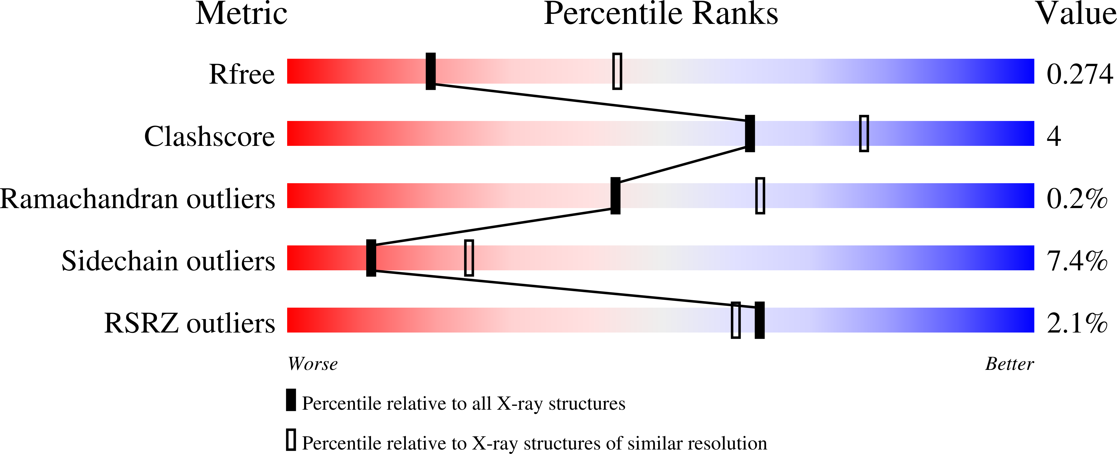 9H5R validation report