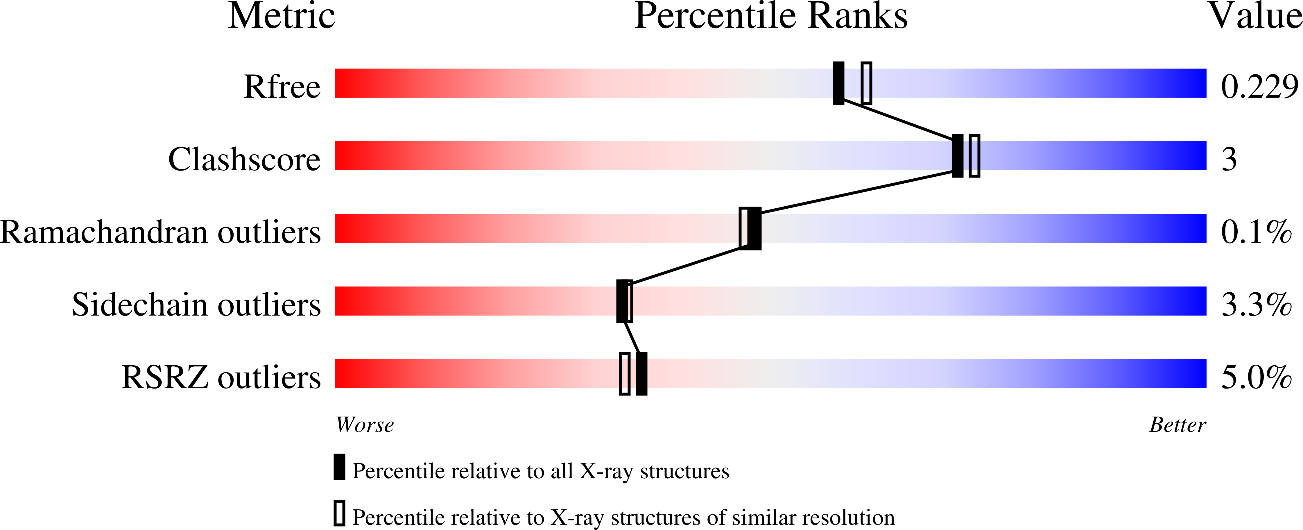 9H5W validation report