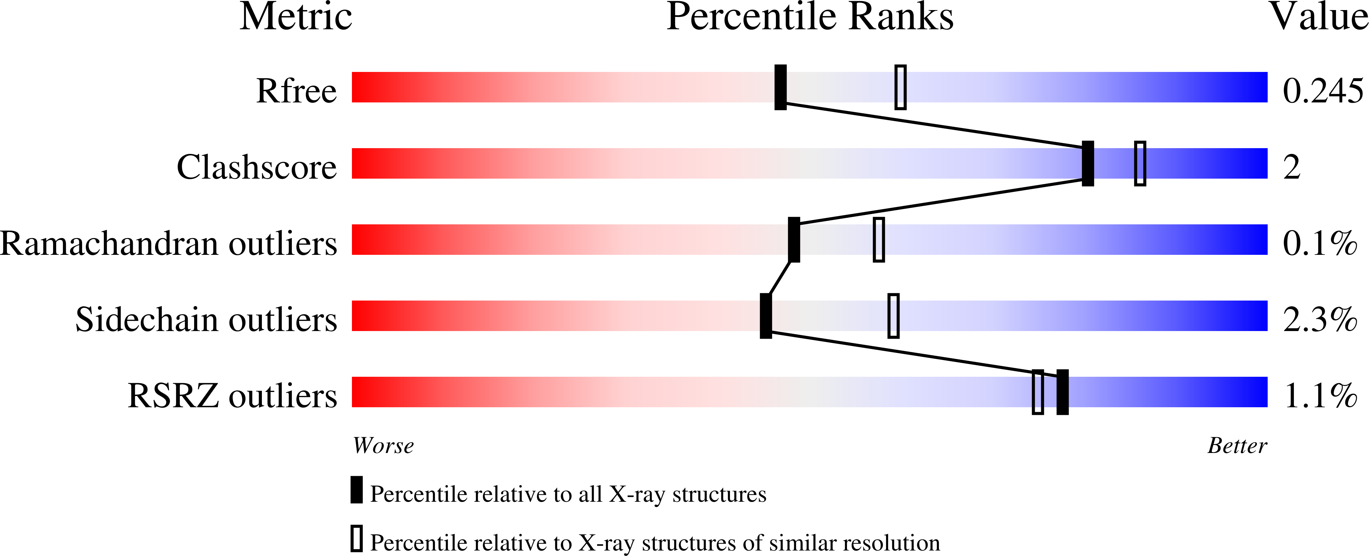 9H6F validation report