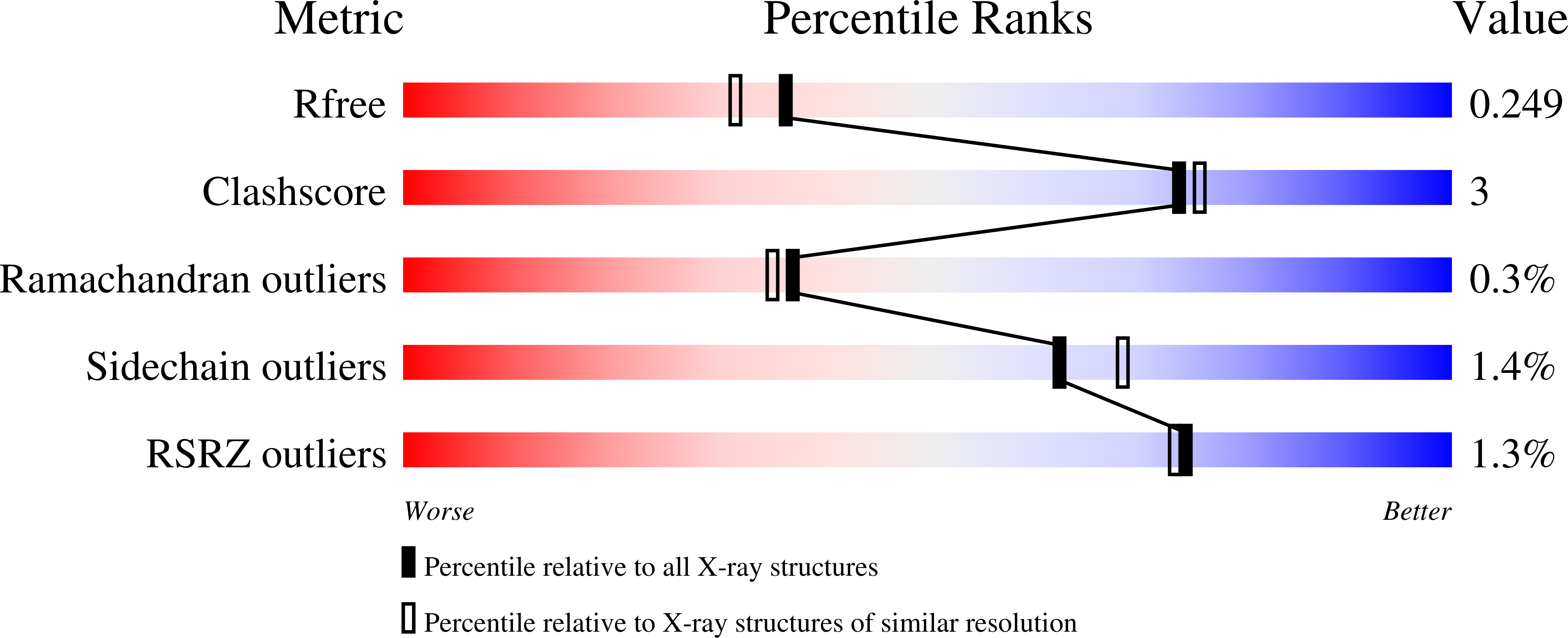 9H6H validation report