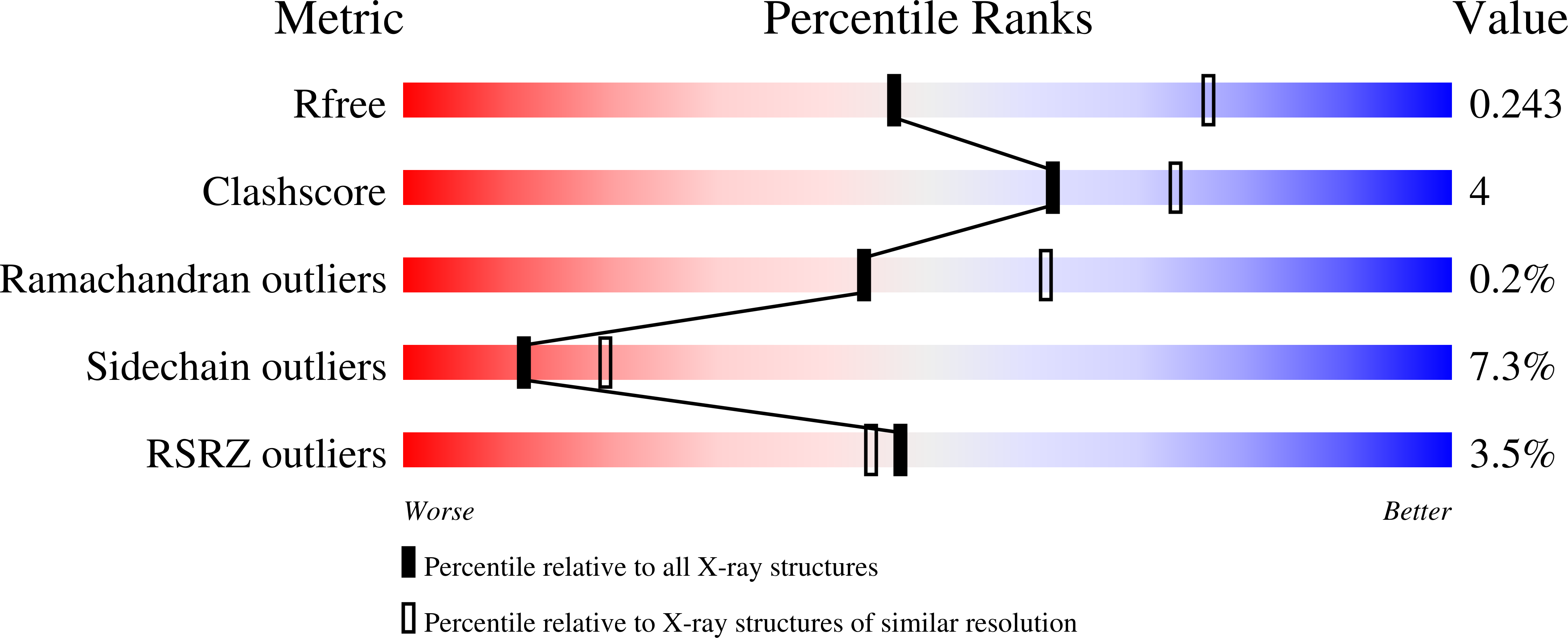 9H6R validation report