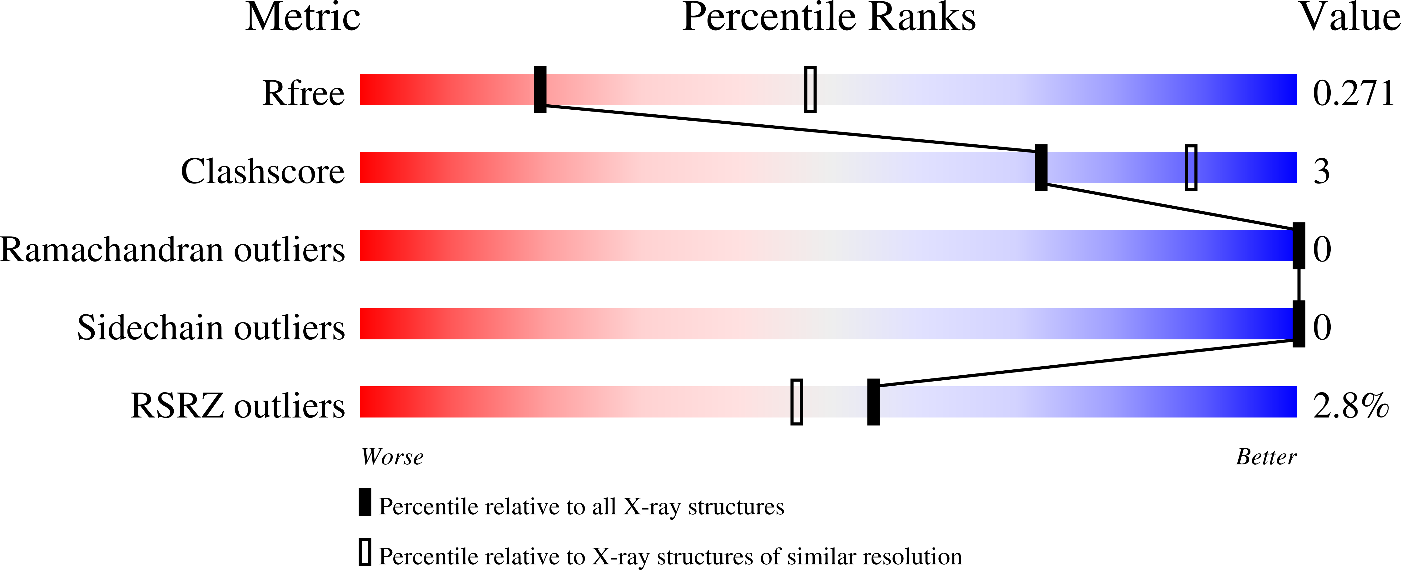 9H71 validation report