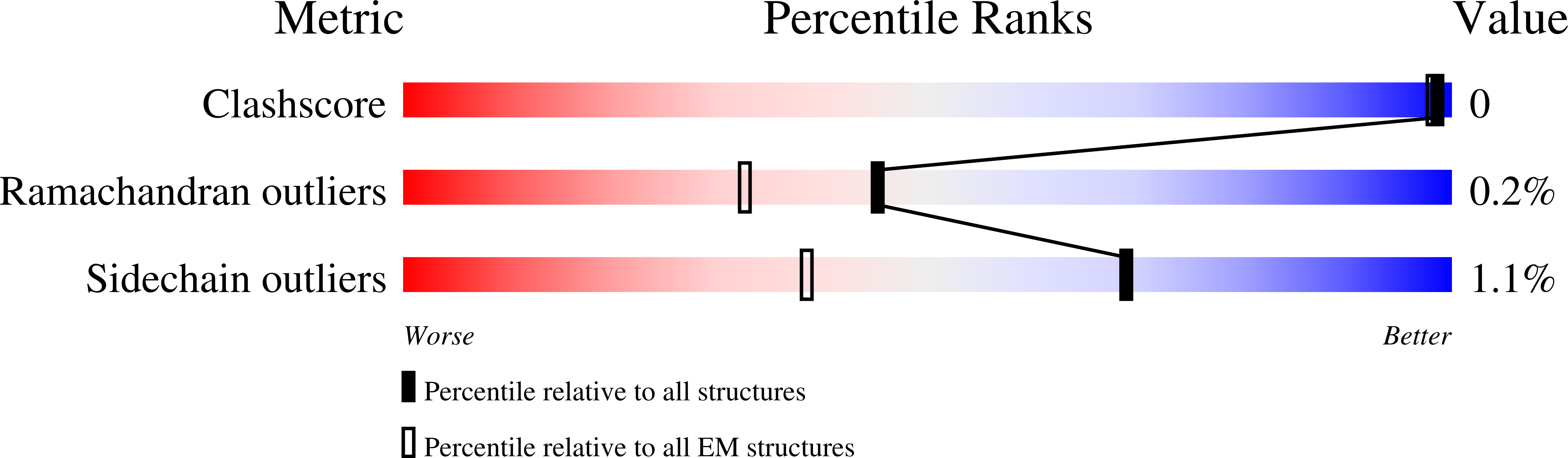 9H78 validation report