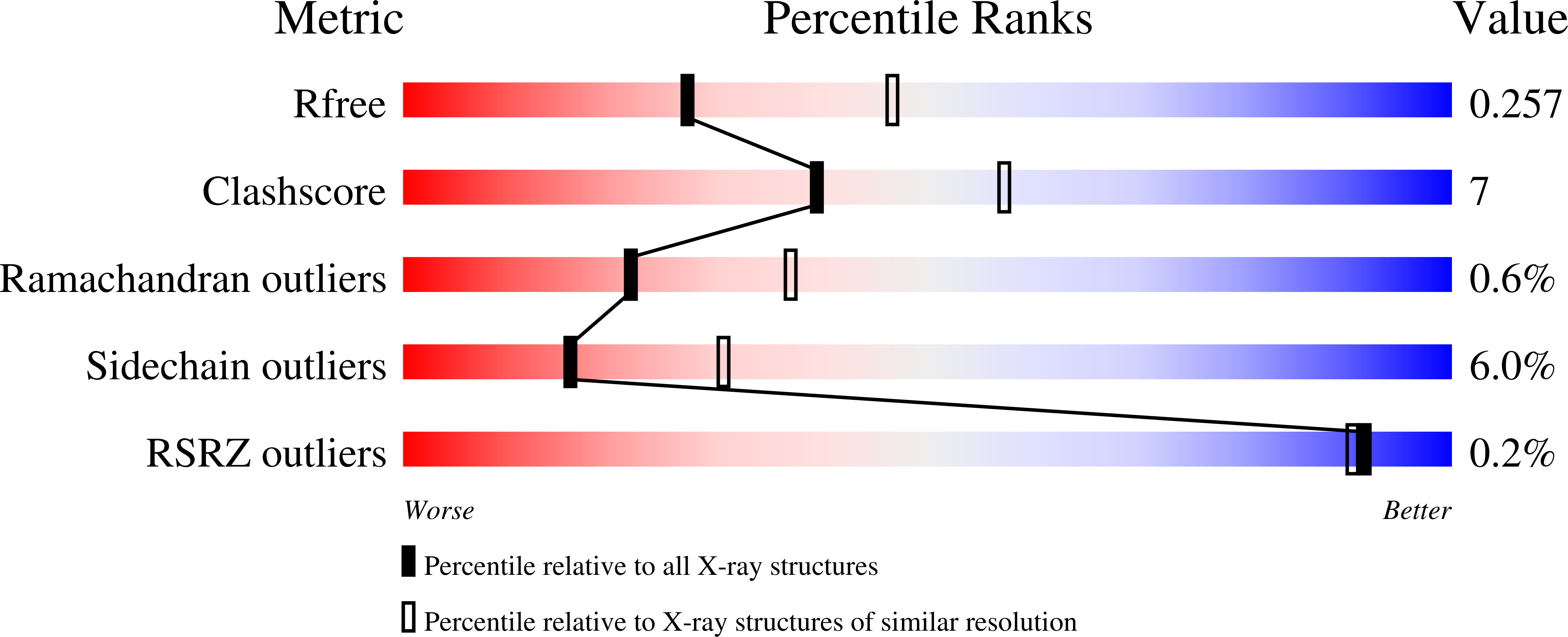 9H7X validation report