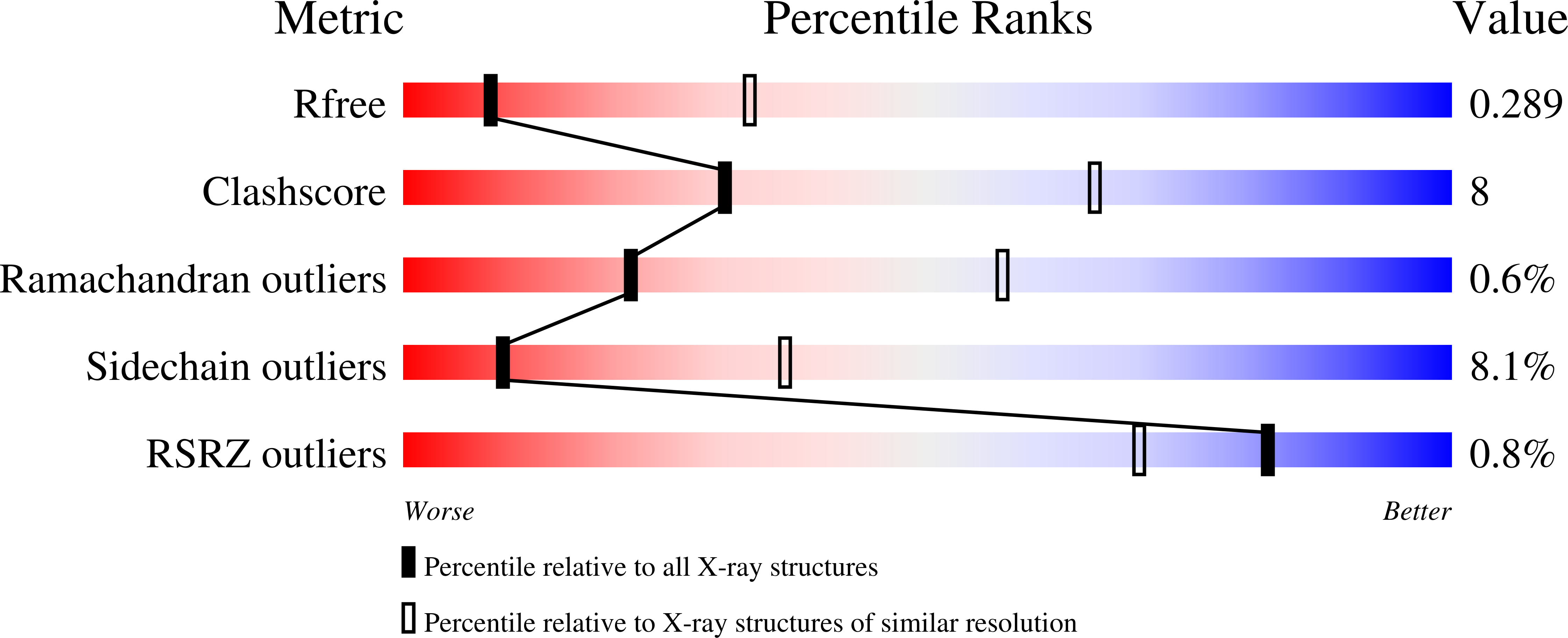 9H7Y validation report