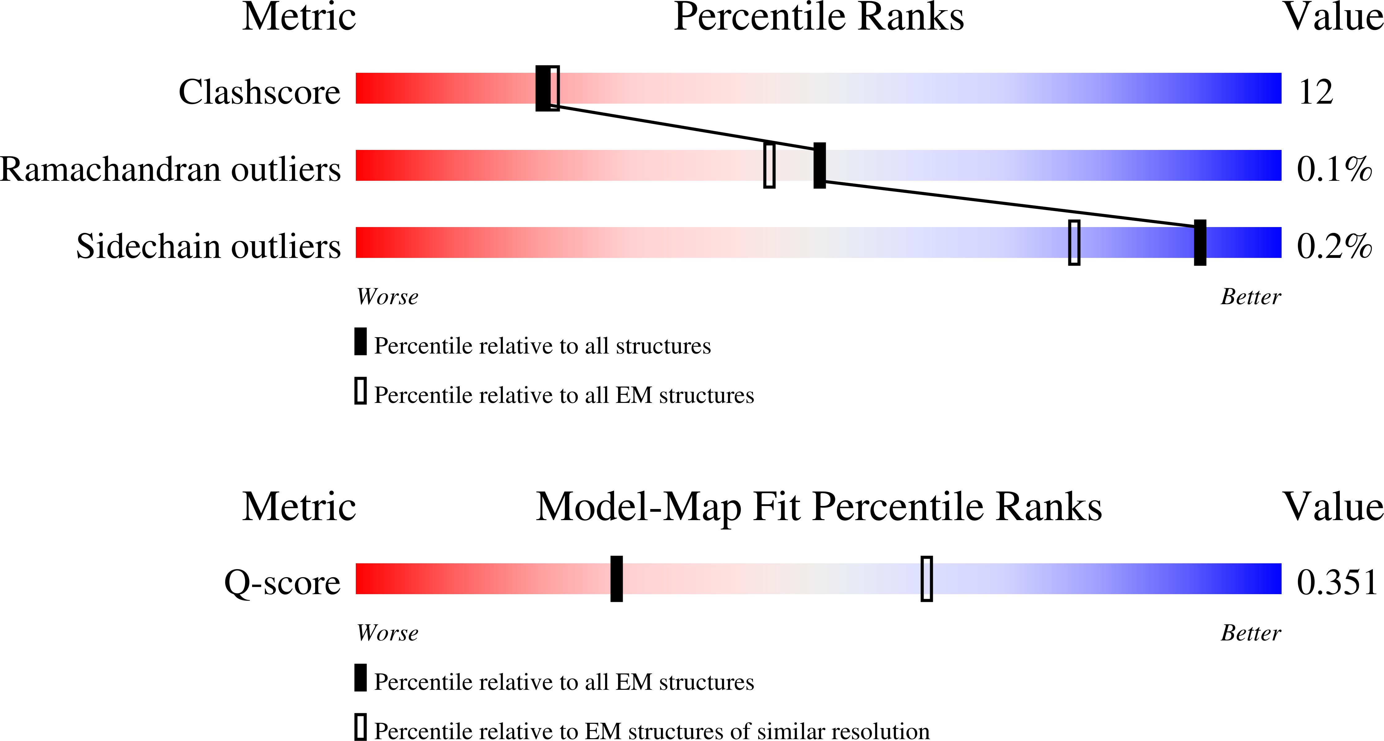 9H84 validation report