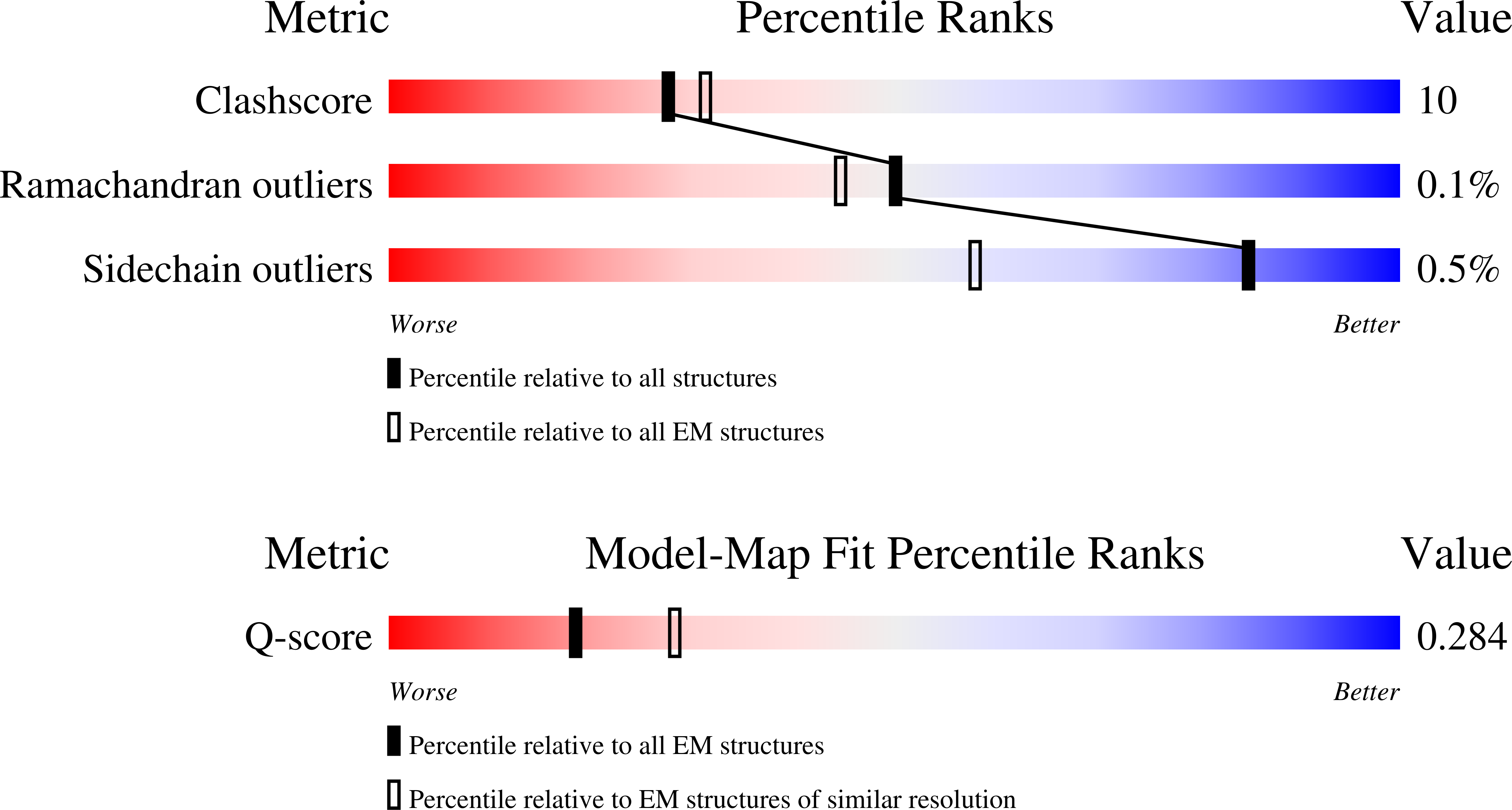 9H85 validation report