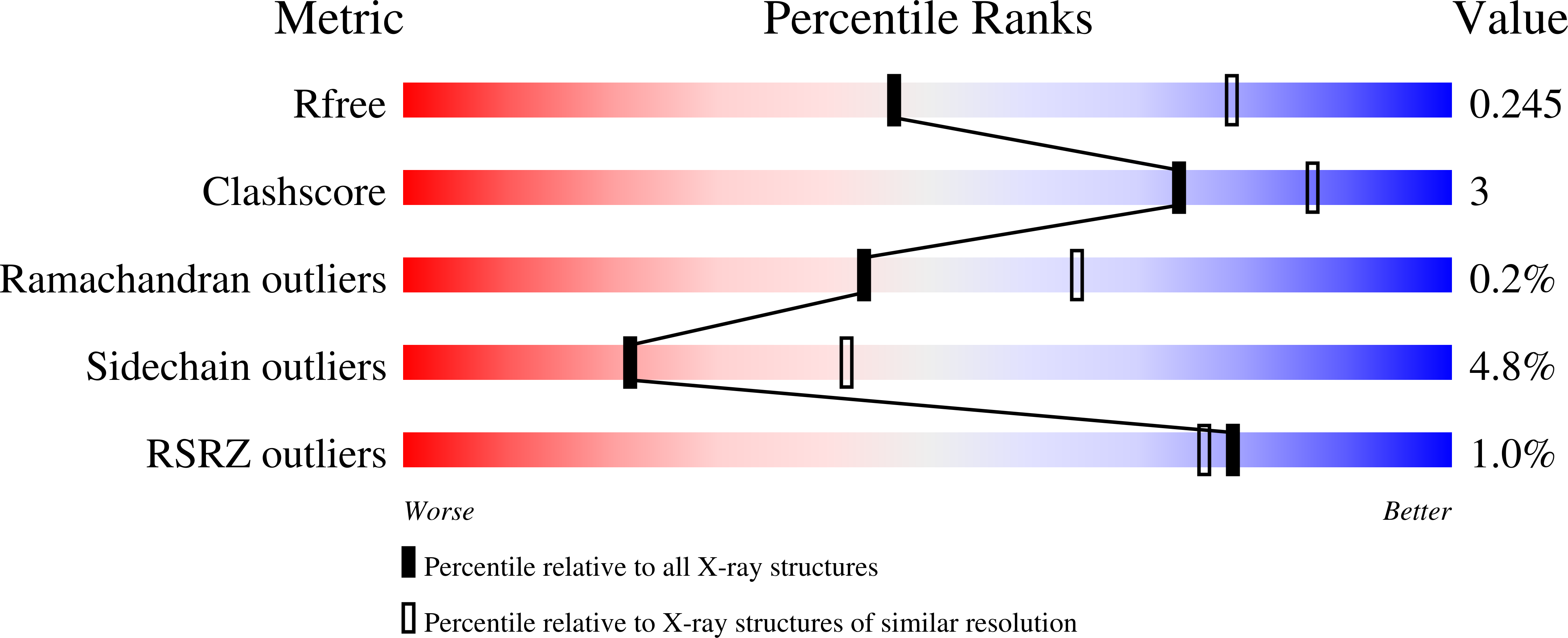 9H8C validation report