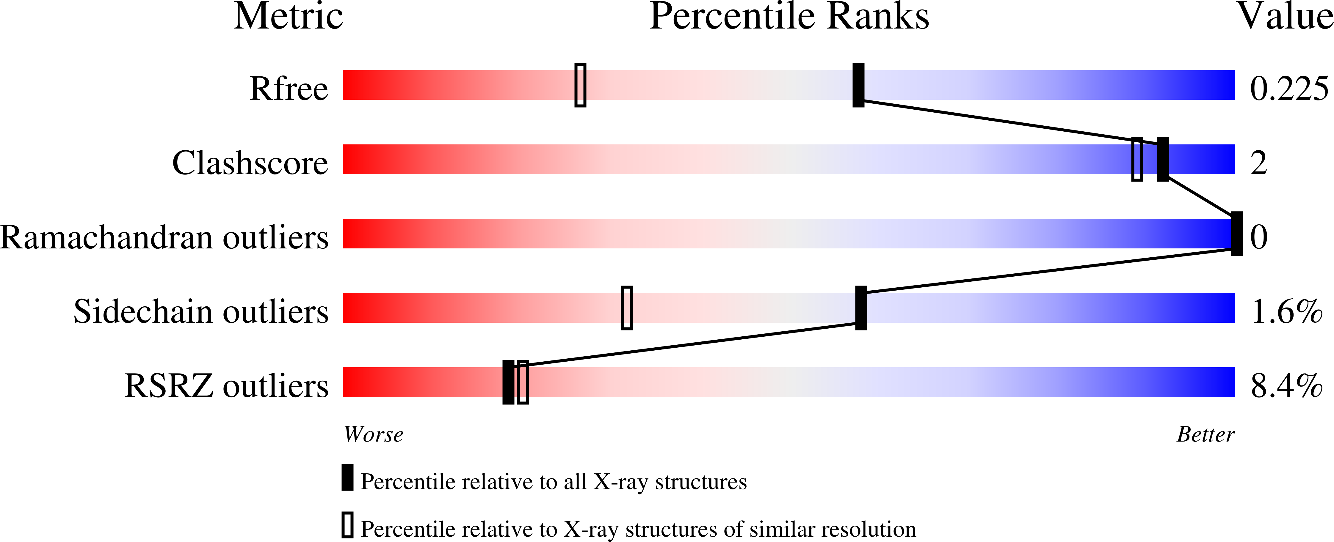 9H8E validation report