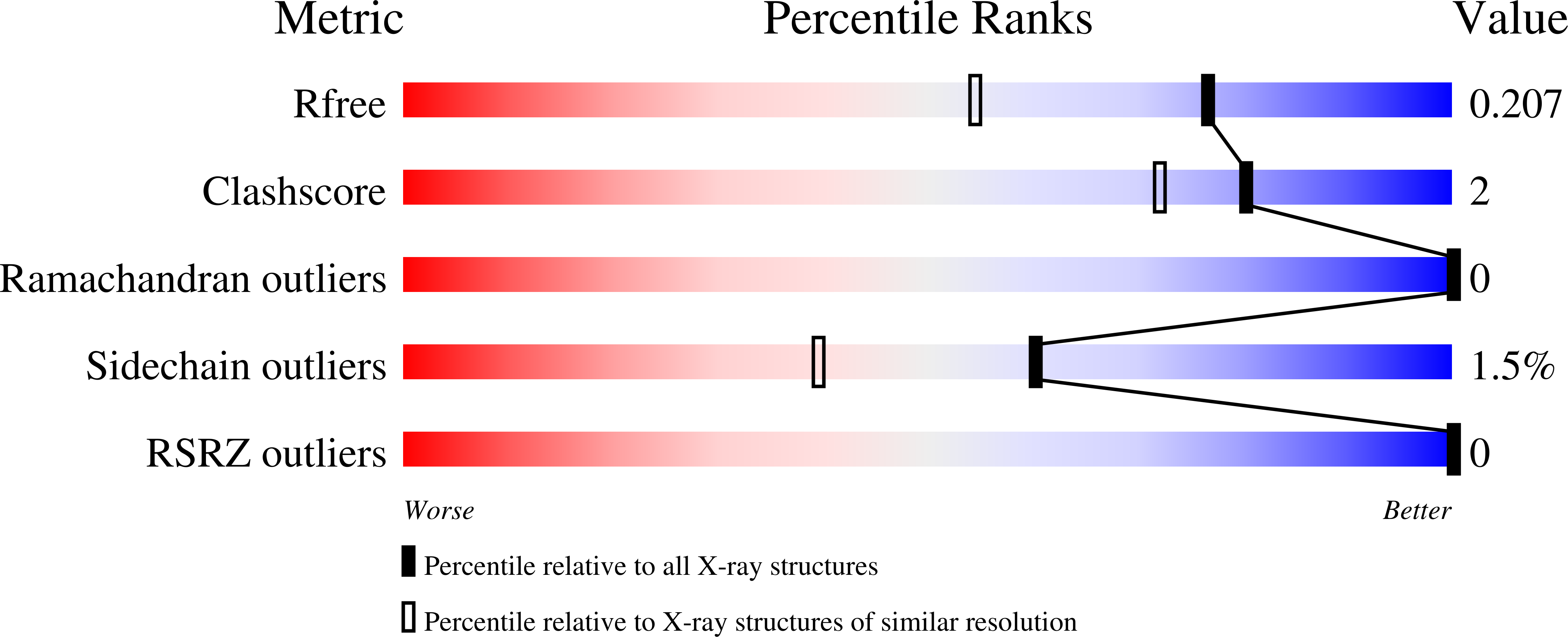 9H8Q validation report