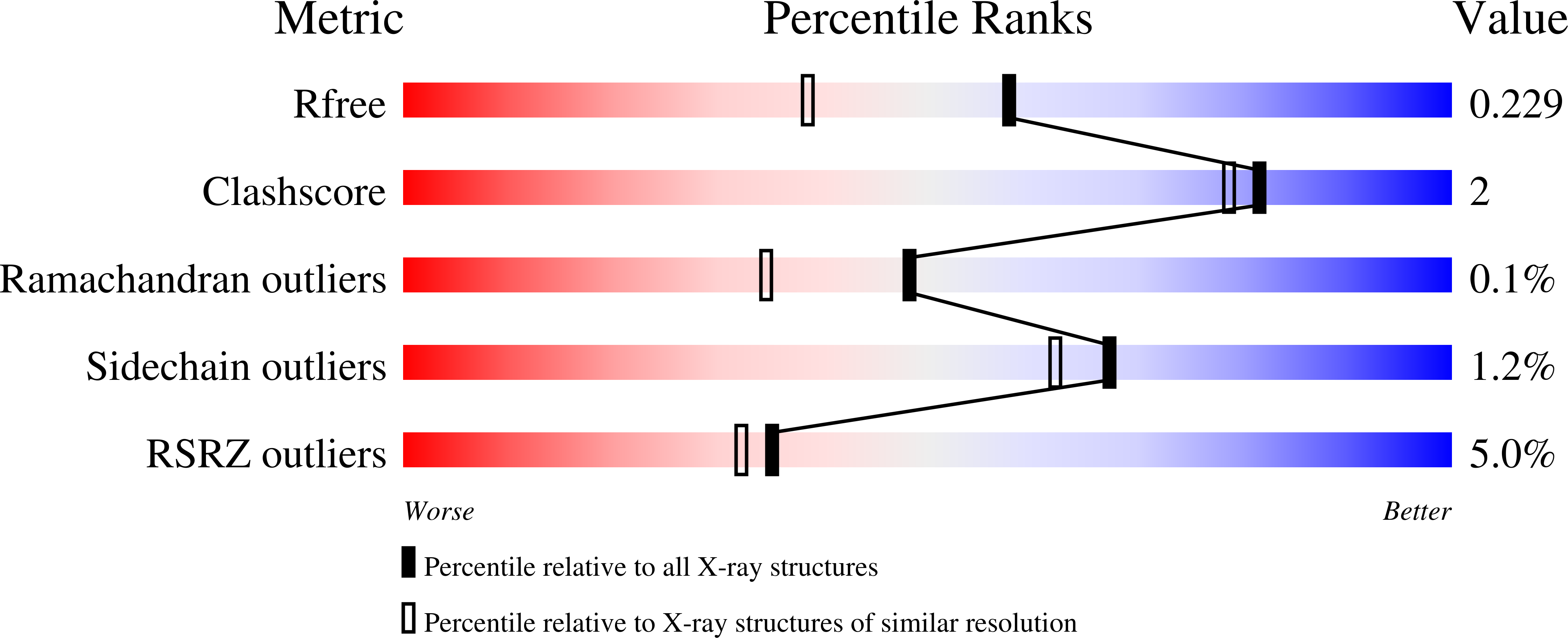 9H99 validation report