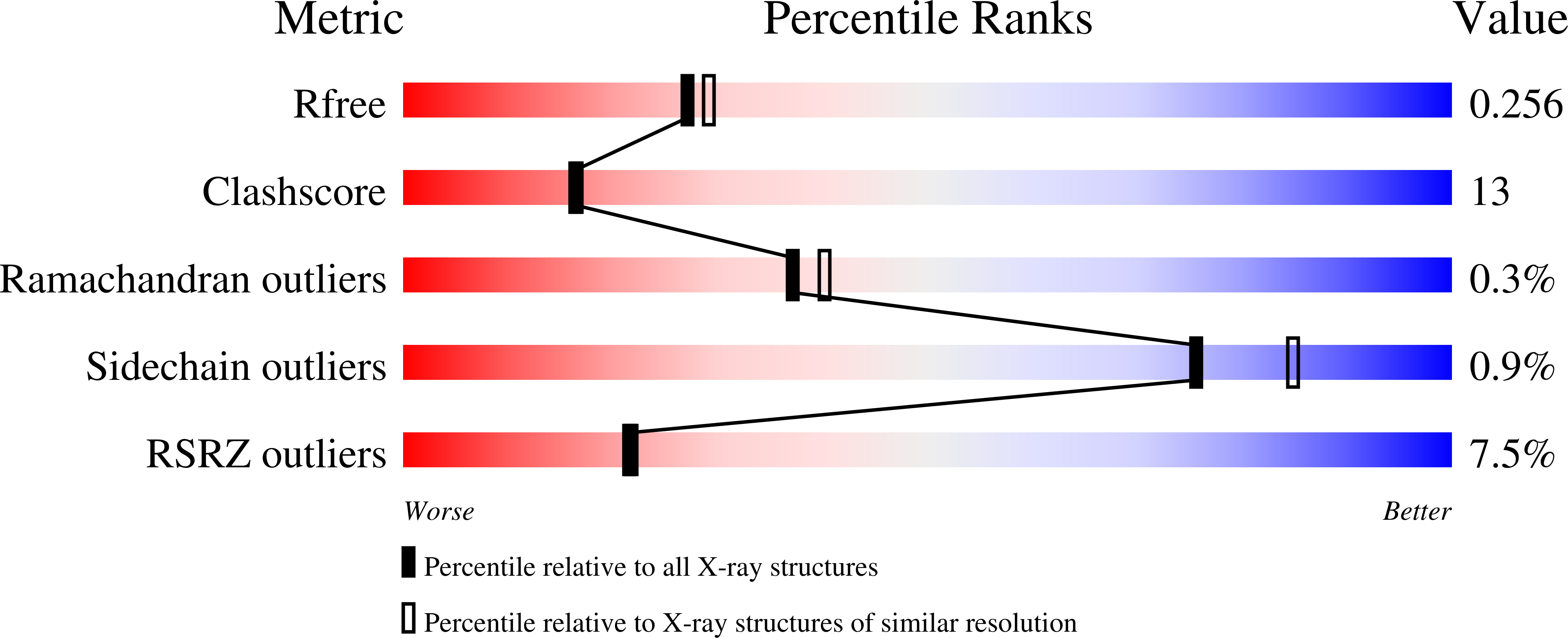 9H9T validation report