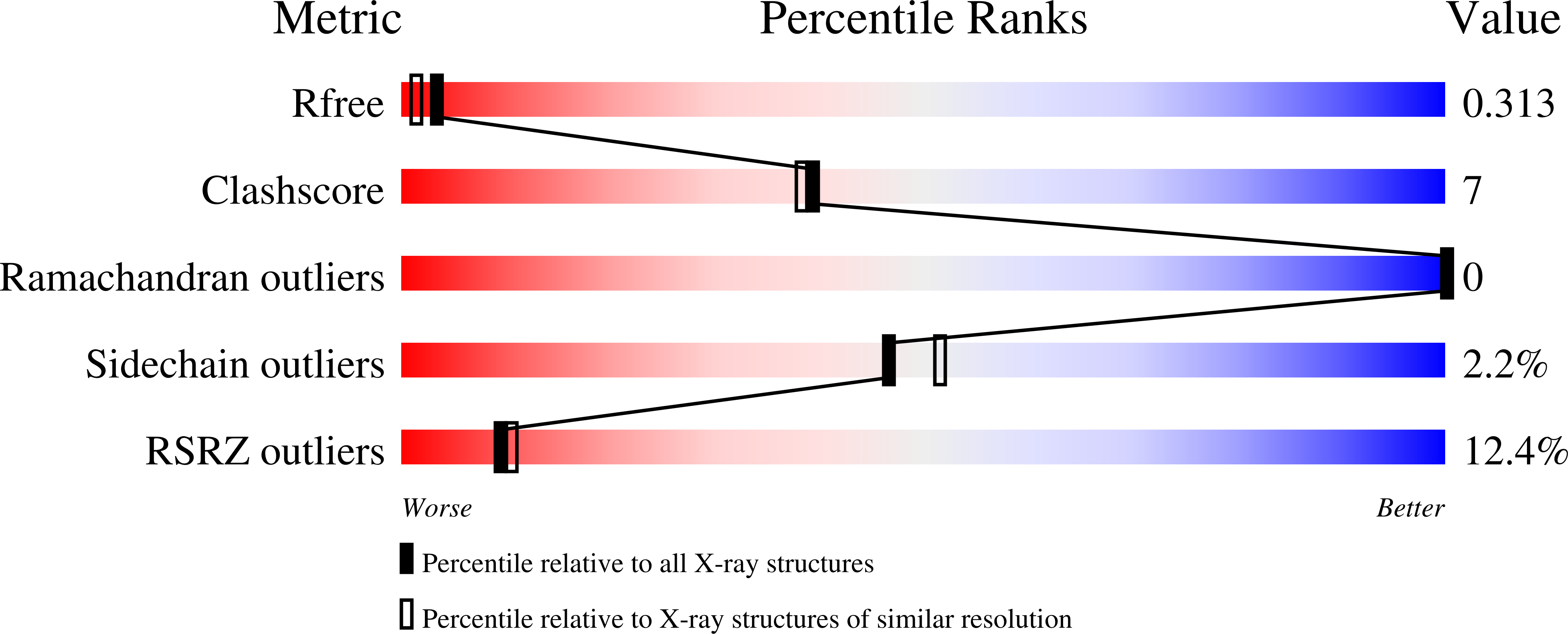 9H9X validation report