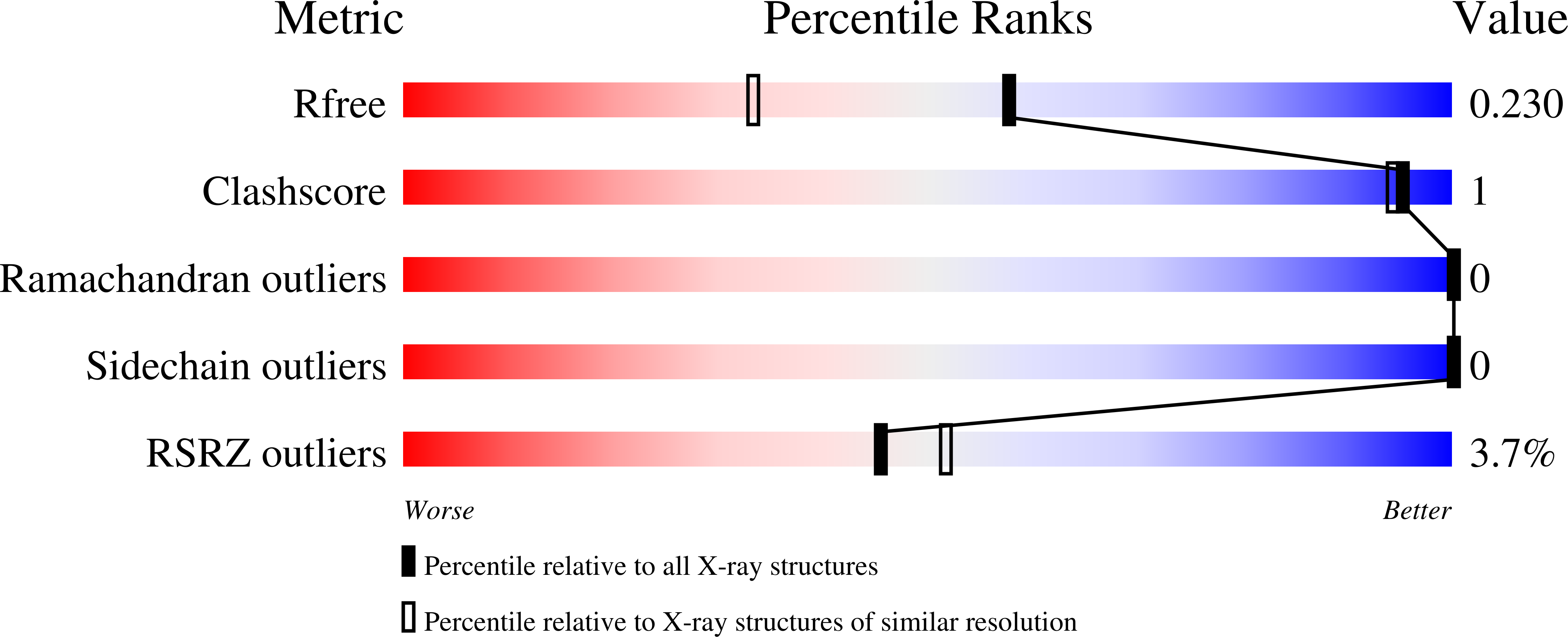 9HA0 validation report