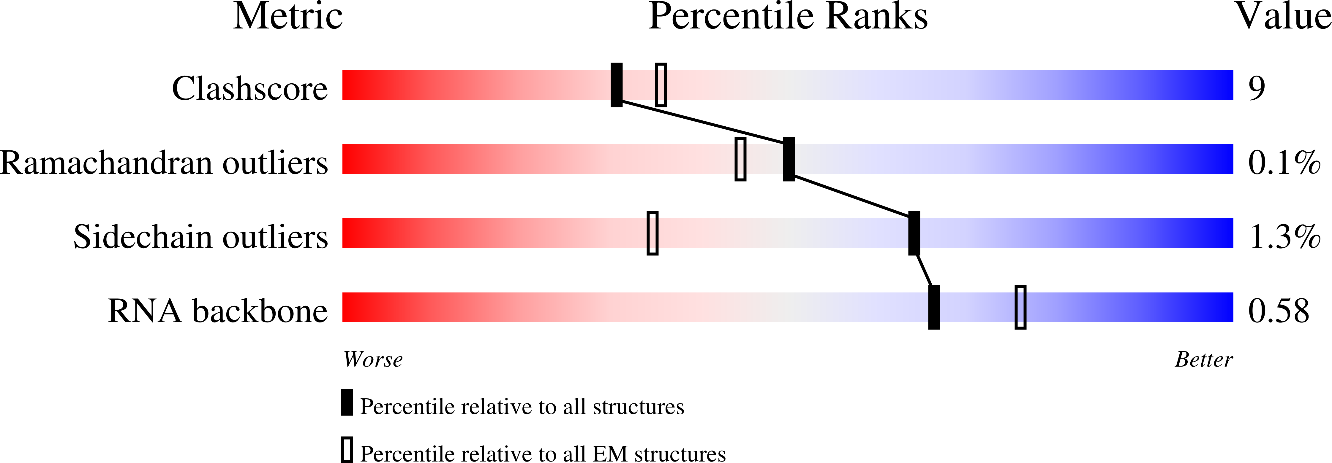 9HA4 validation report