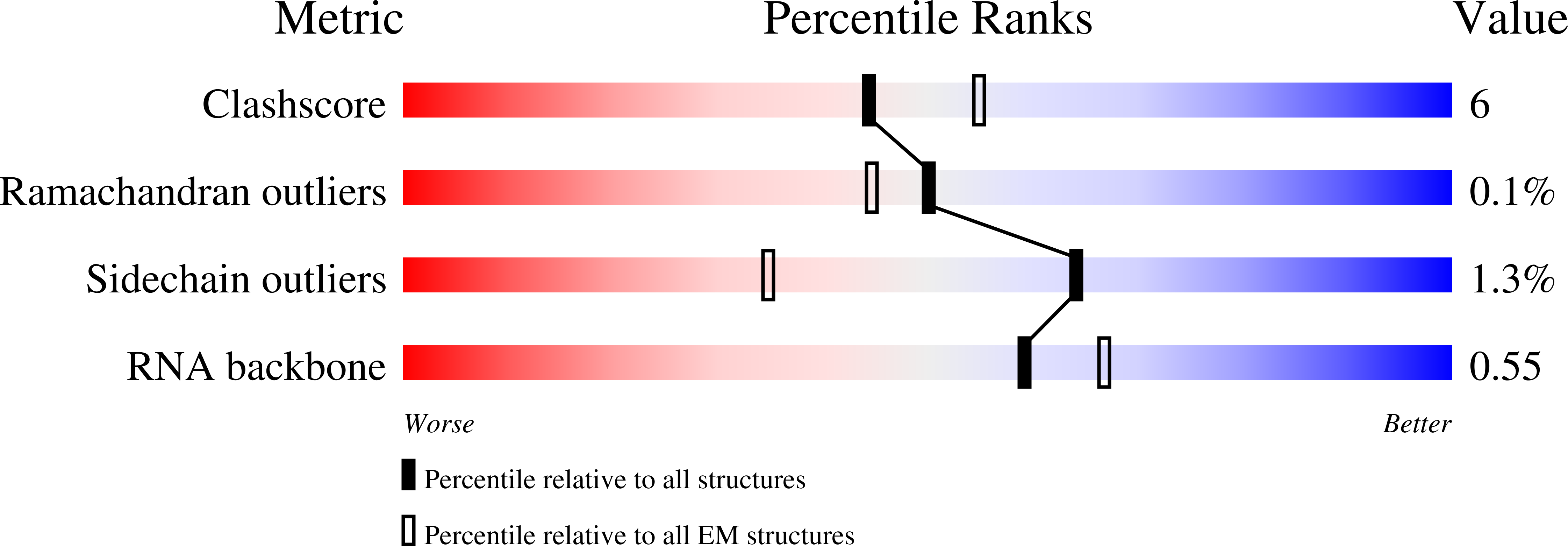 9HA6 validation report