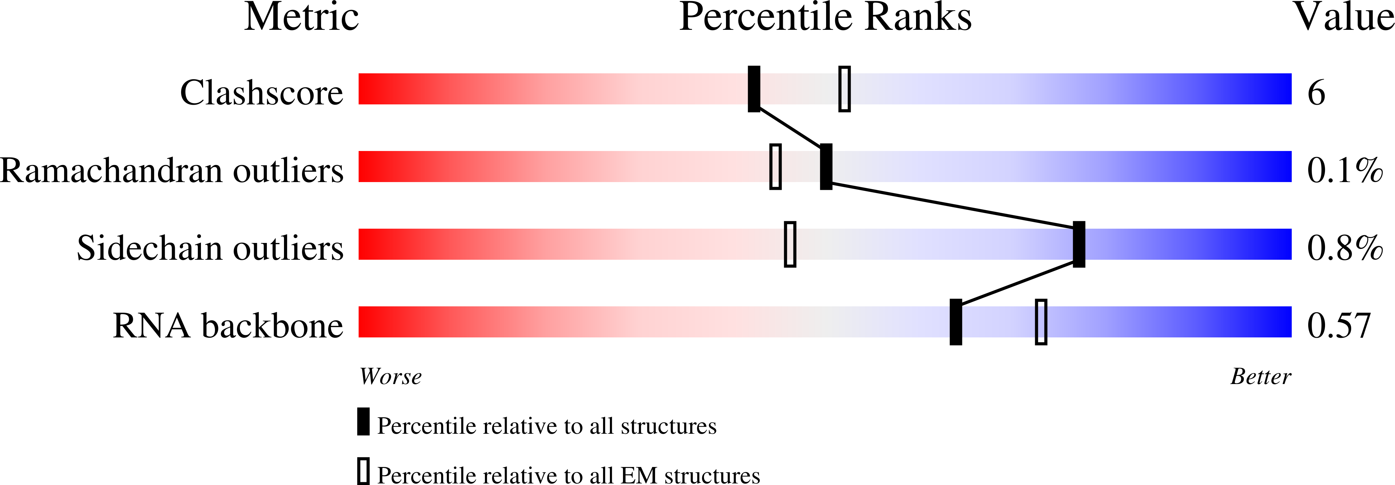 9HAI validation report