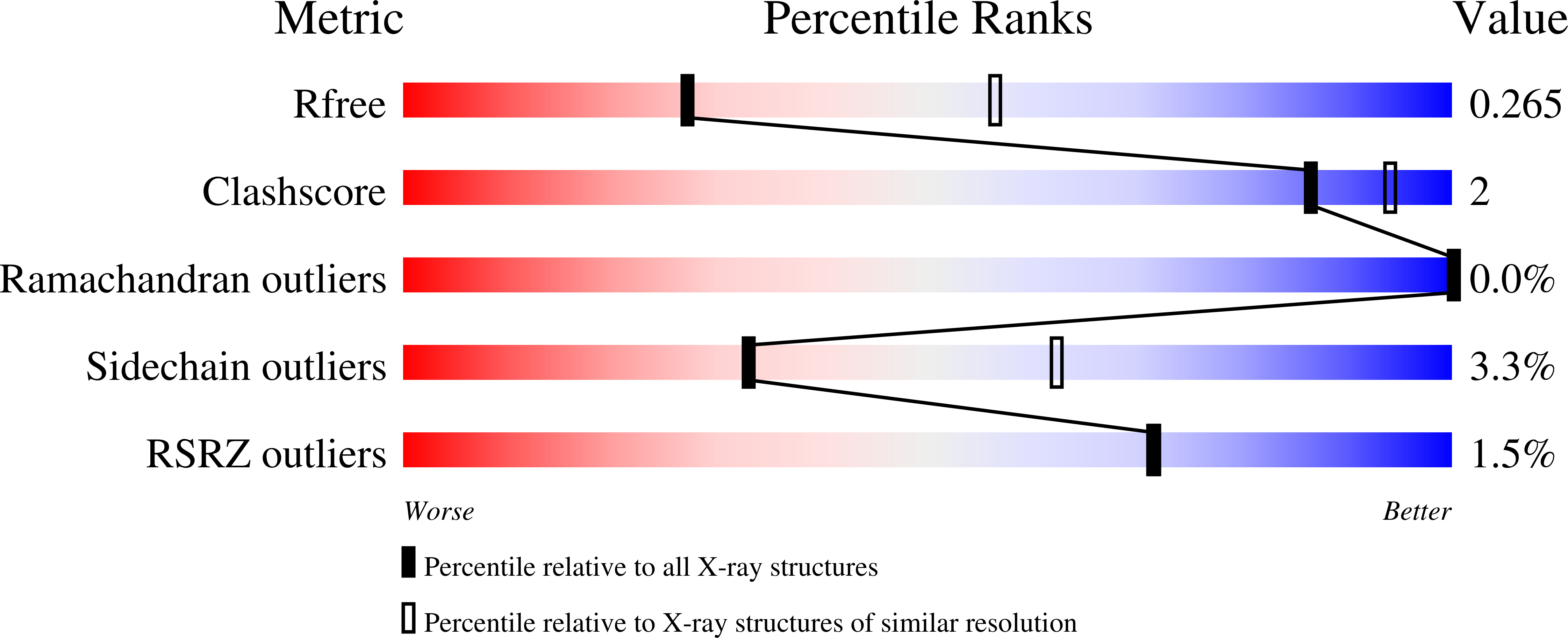 9HAQ validation report