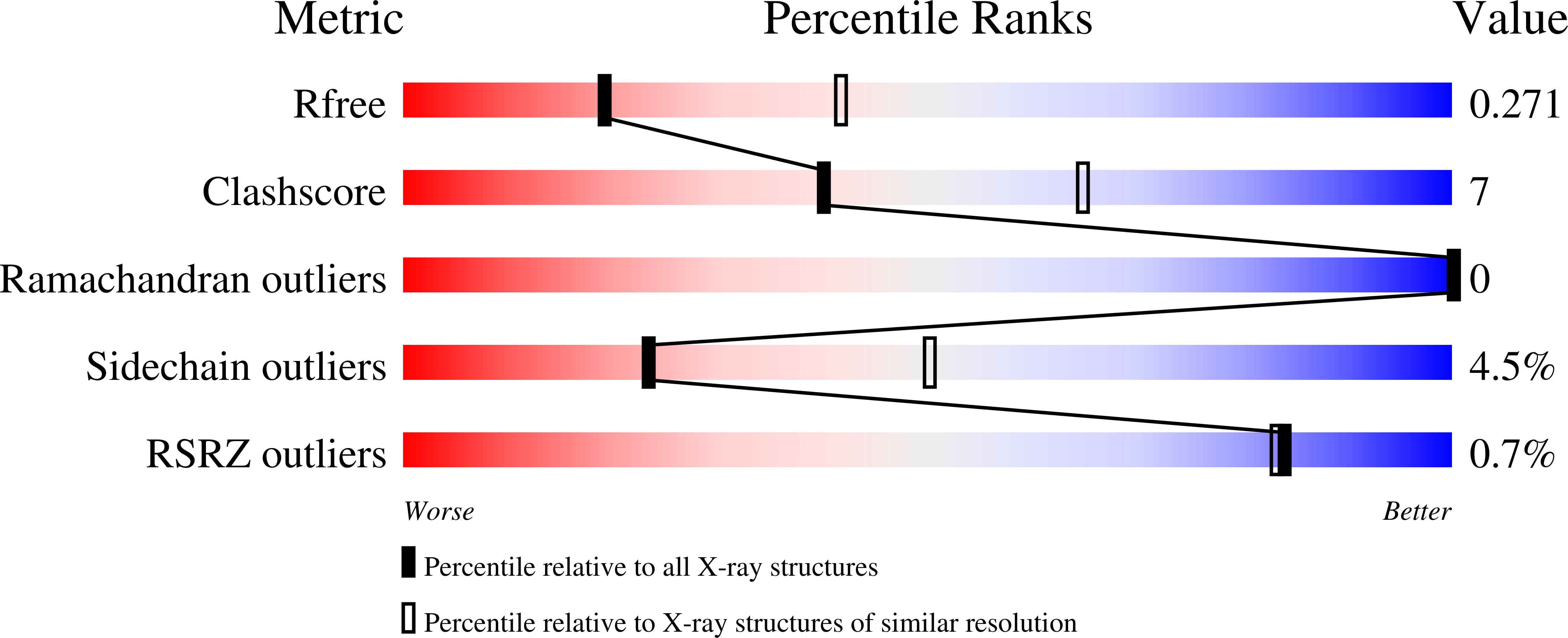 9HB1 validation report