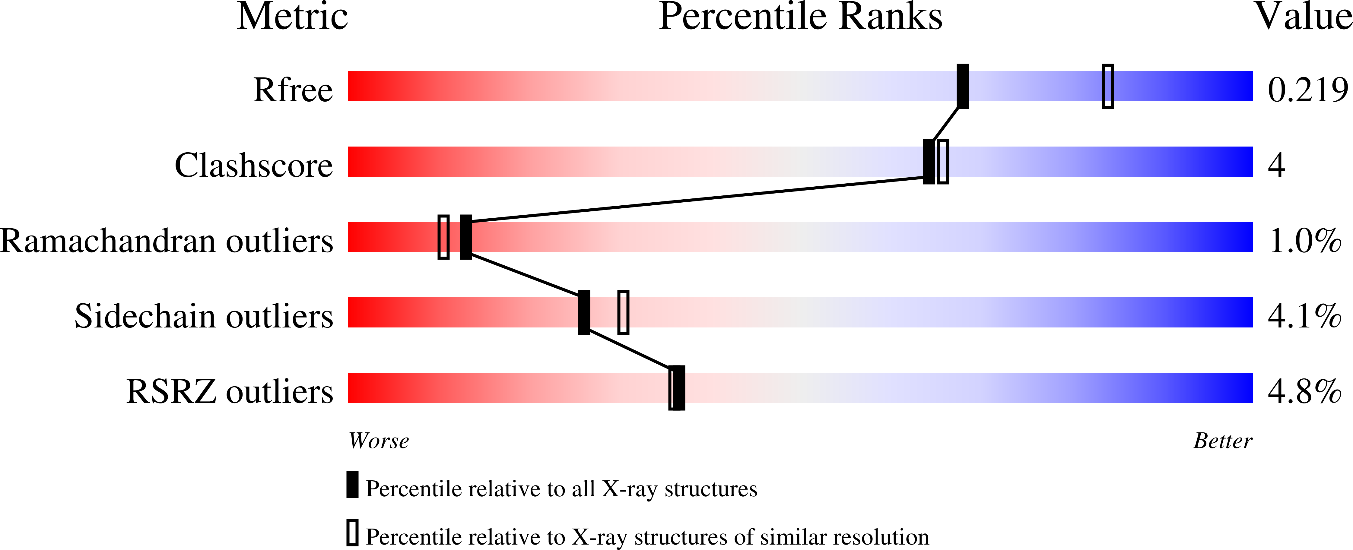 9HB2 validation report