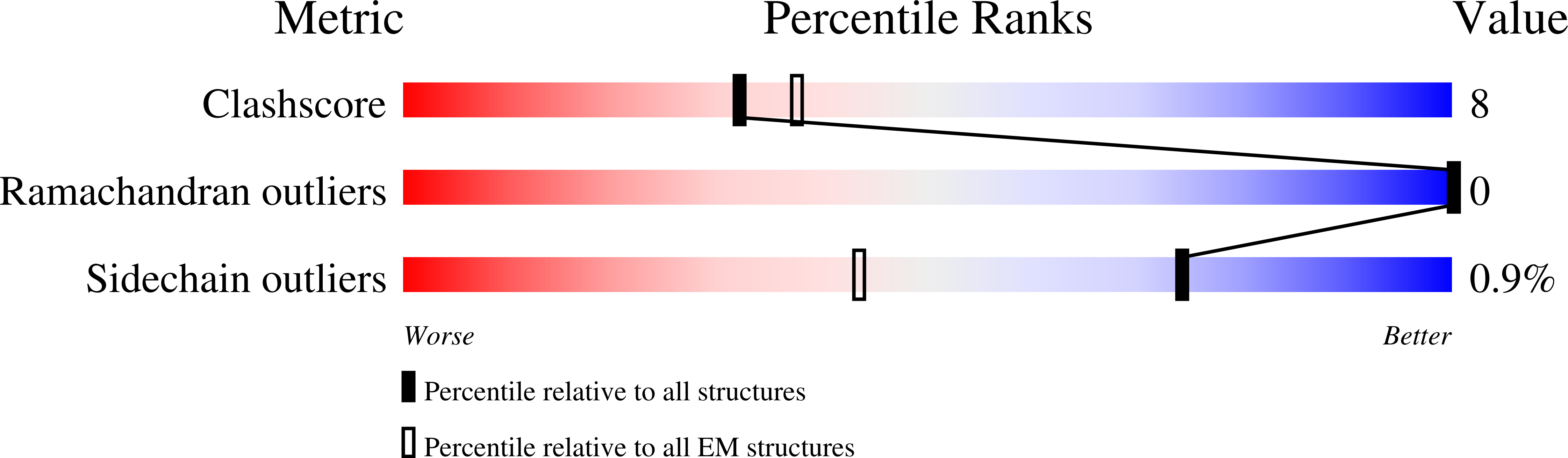 9HB3 validation report