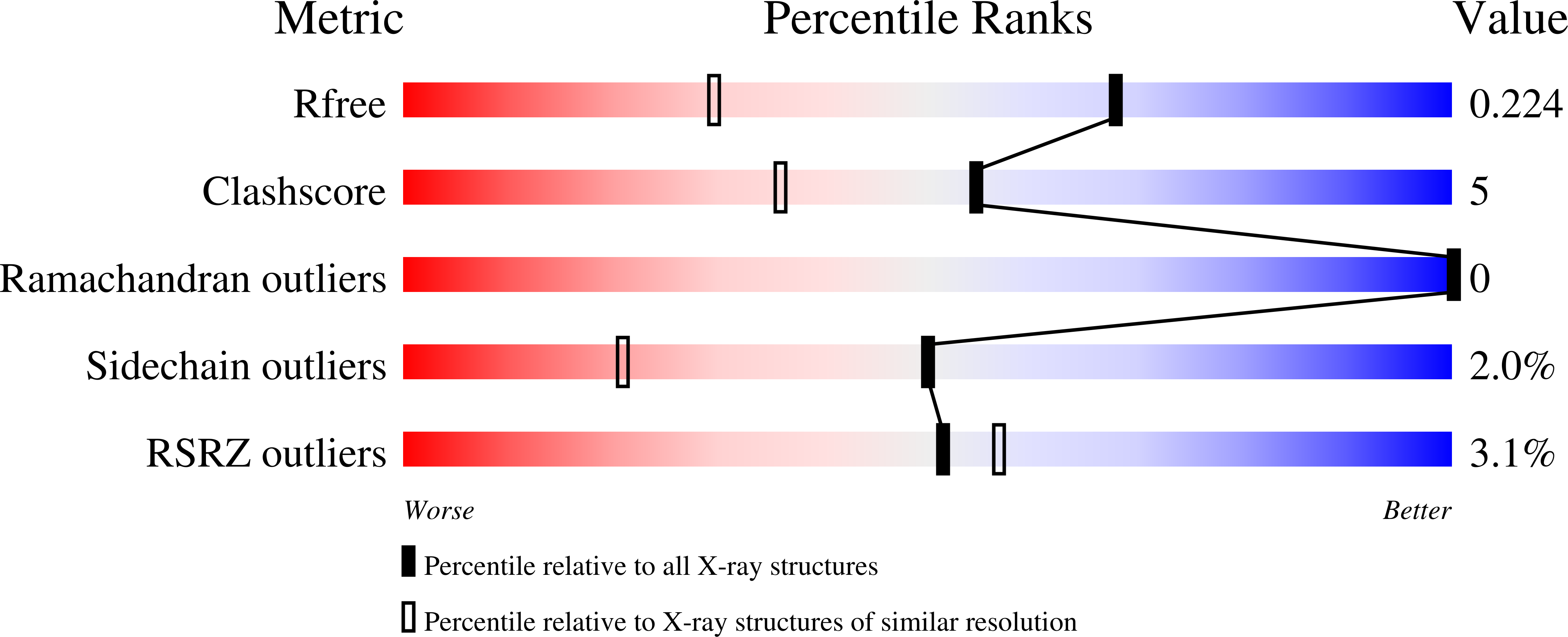 9HBA validation report