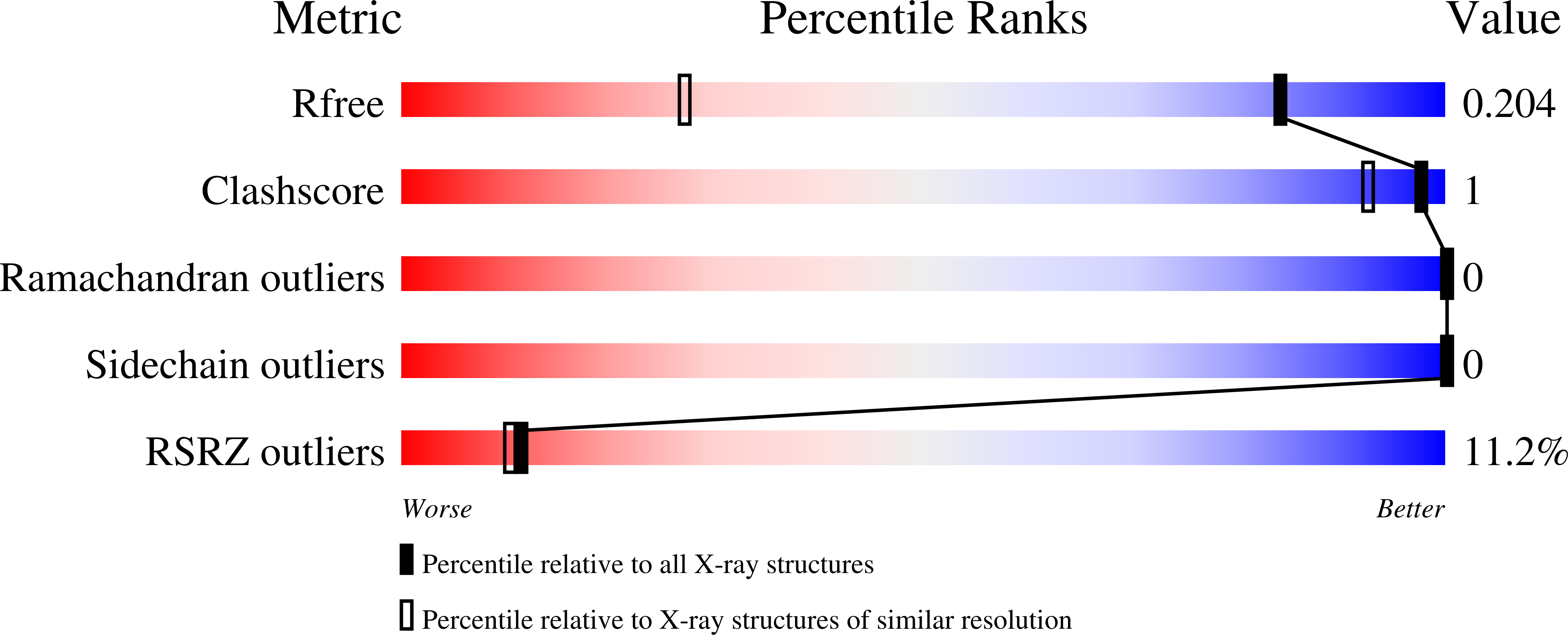 9HBG validation report