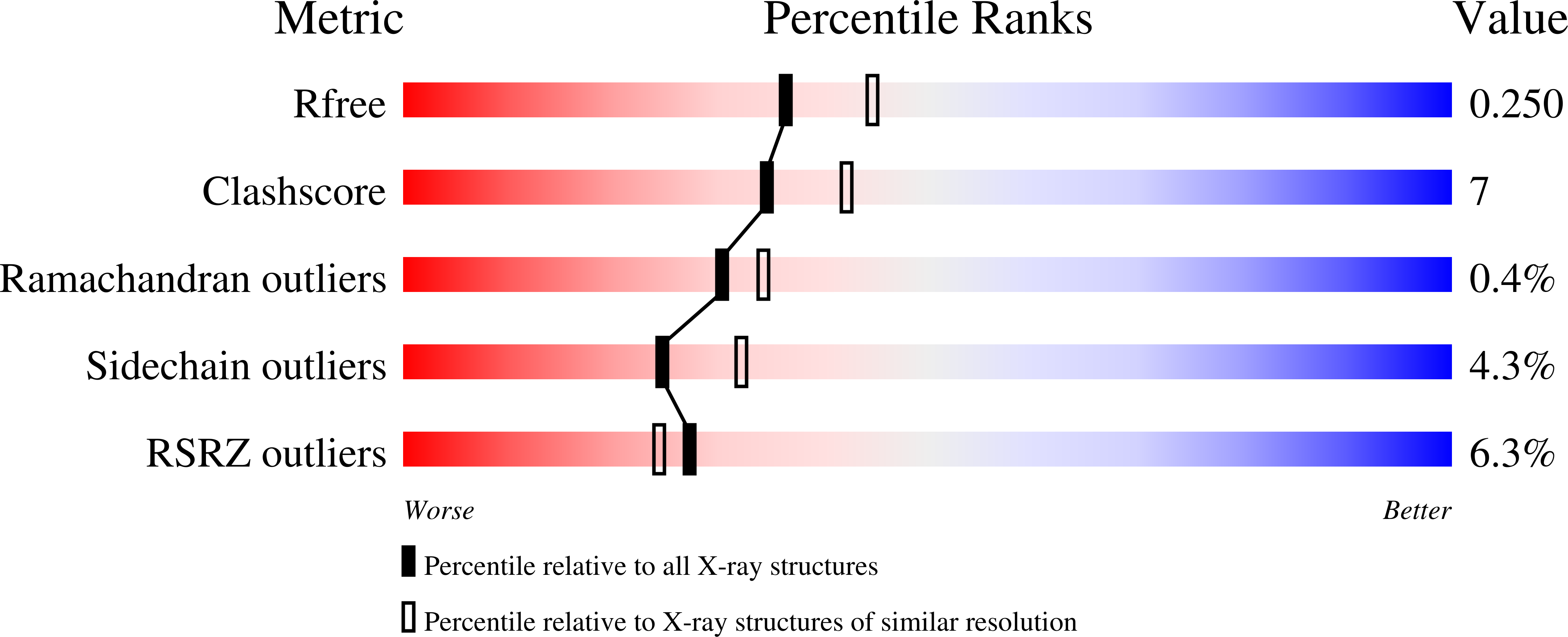 9HBL validation report