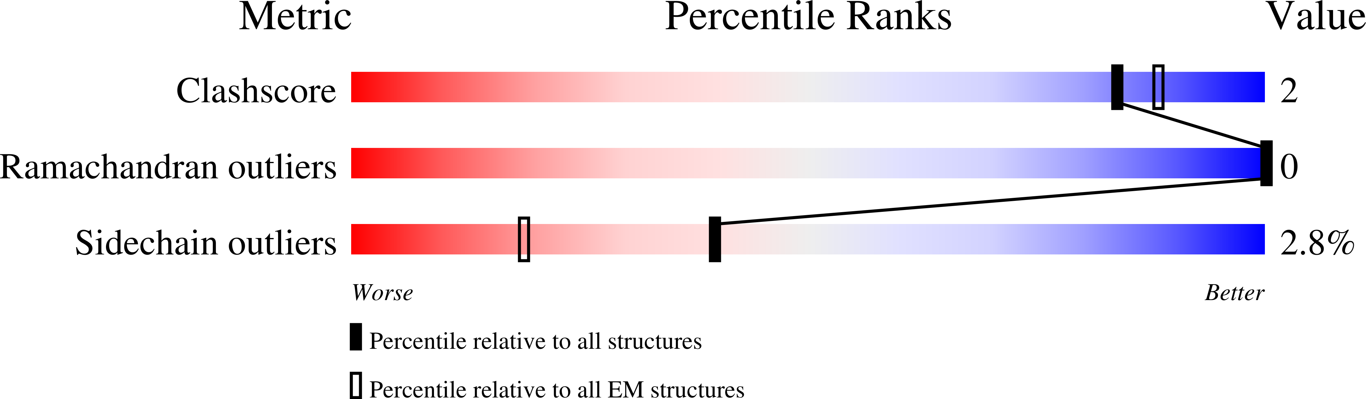 9HBR validation report