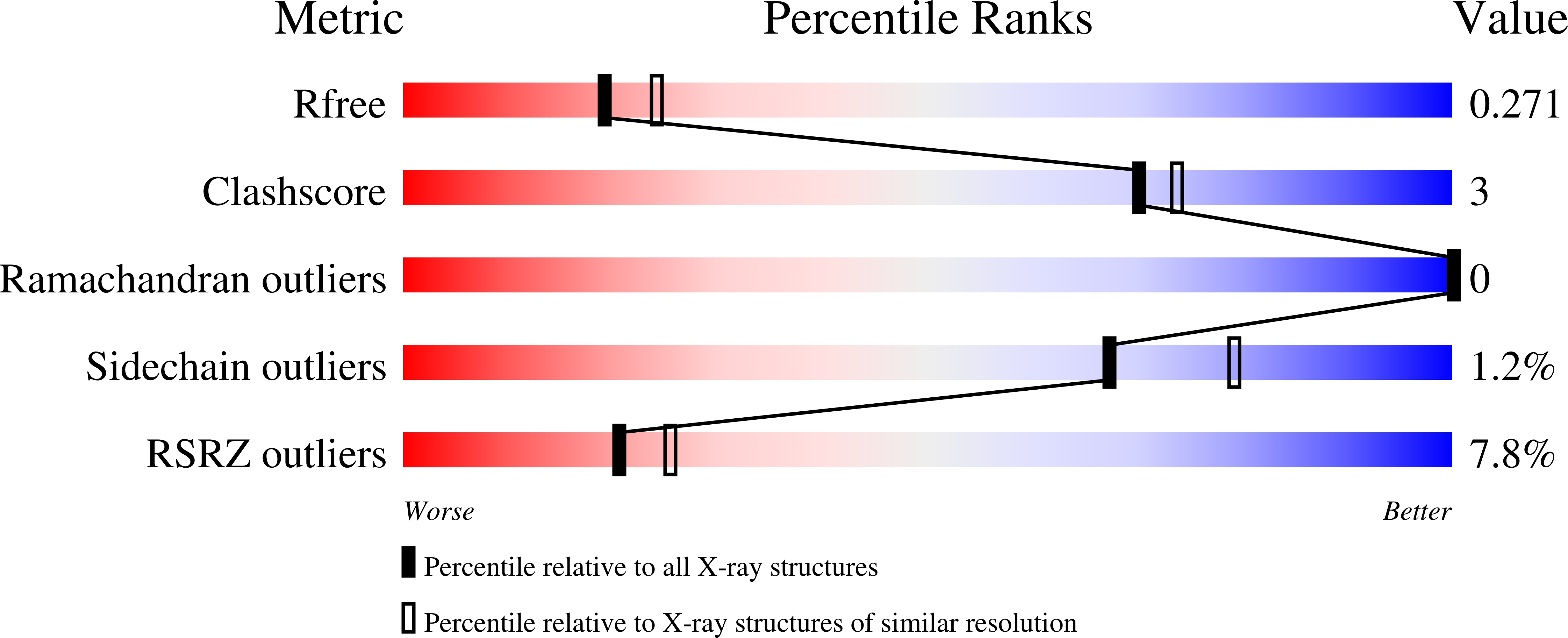 9HC0 validation report