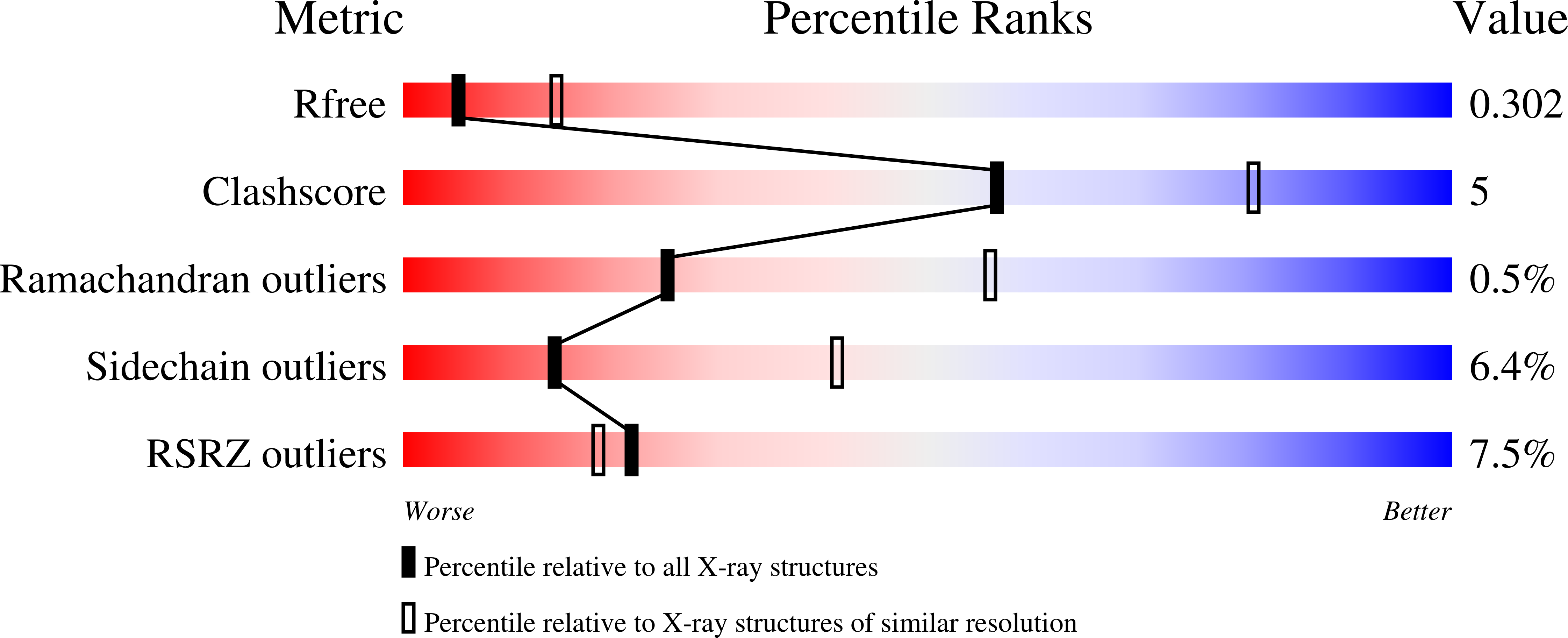 9HC3 validation report