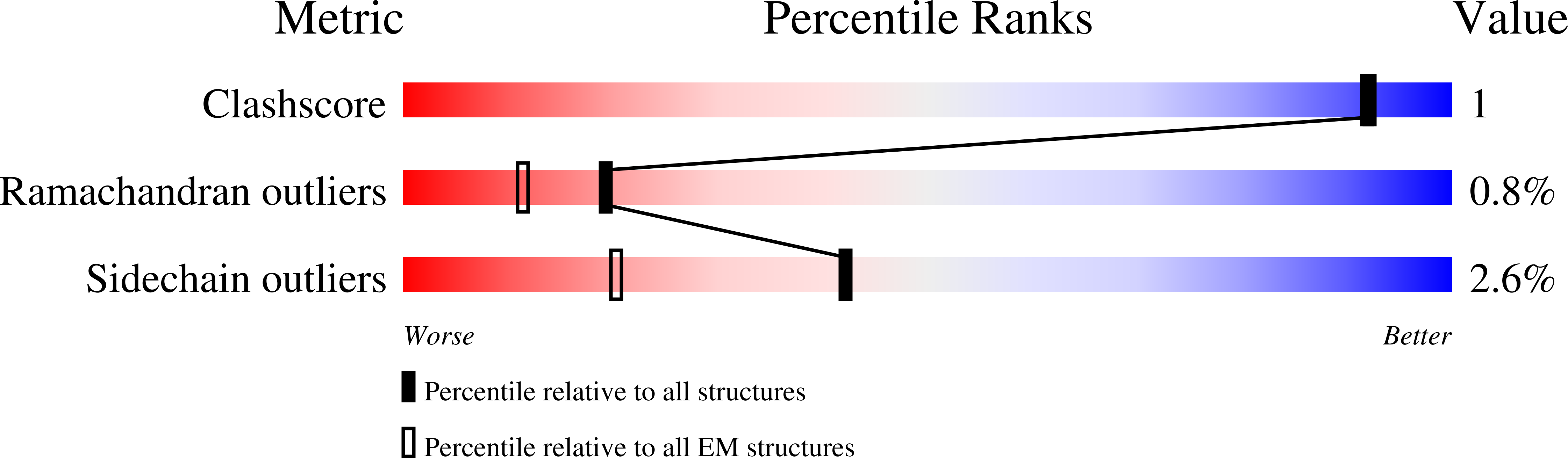 9HCJ validation report
