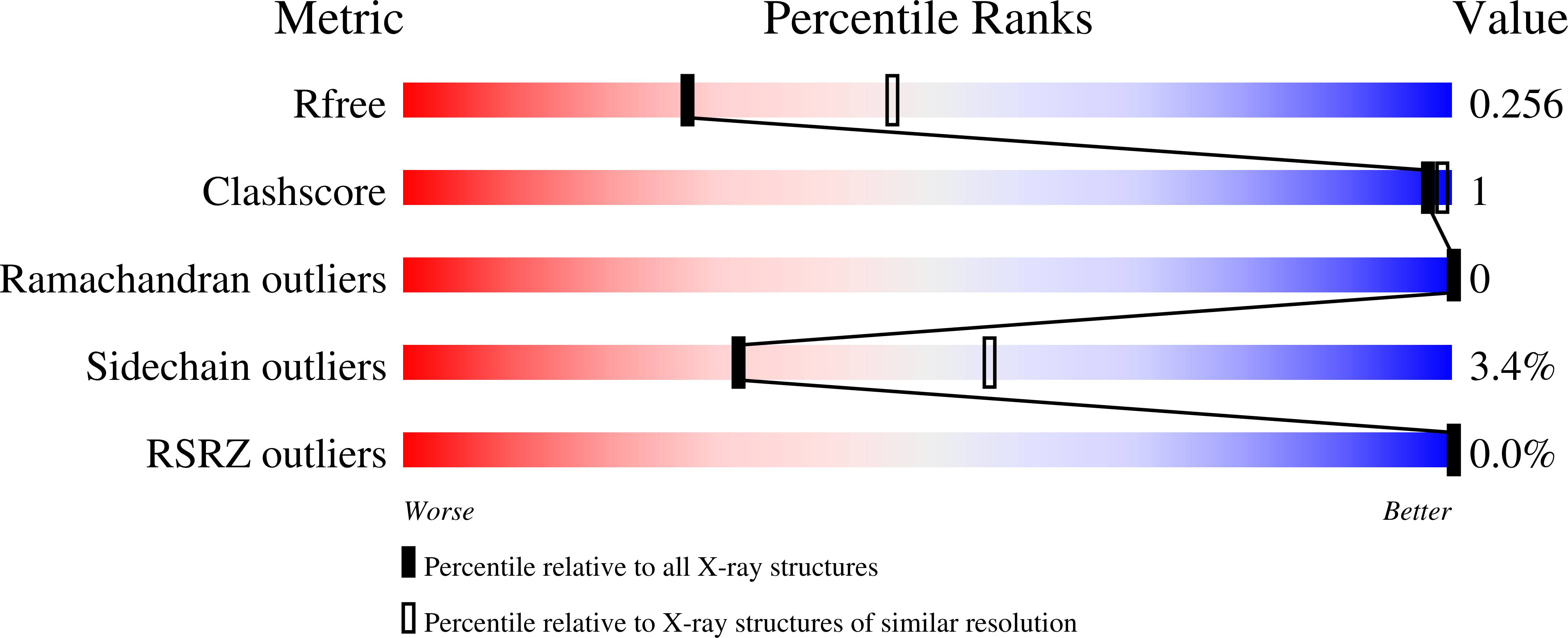 9HDE validation report
