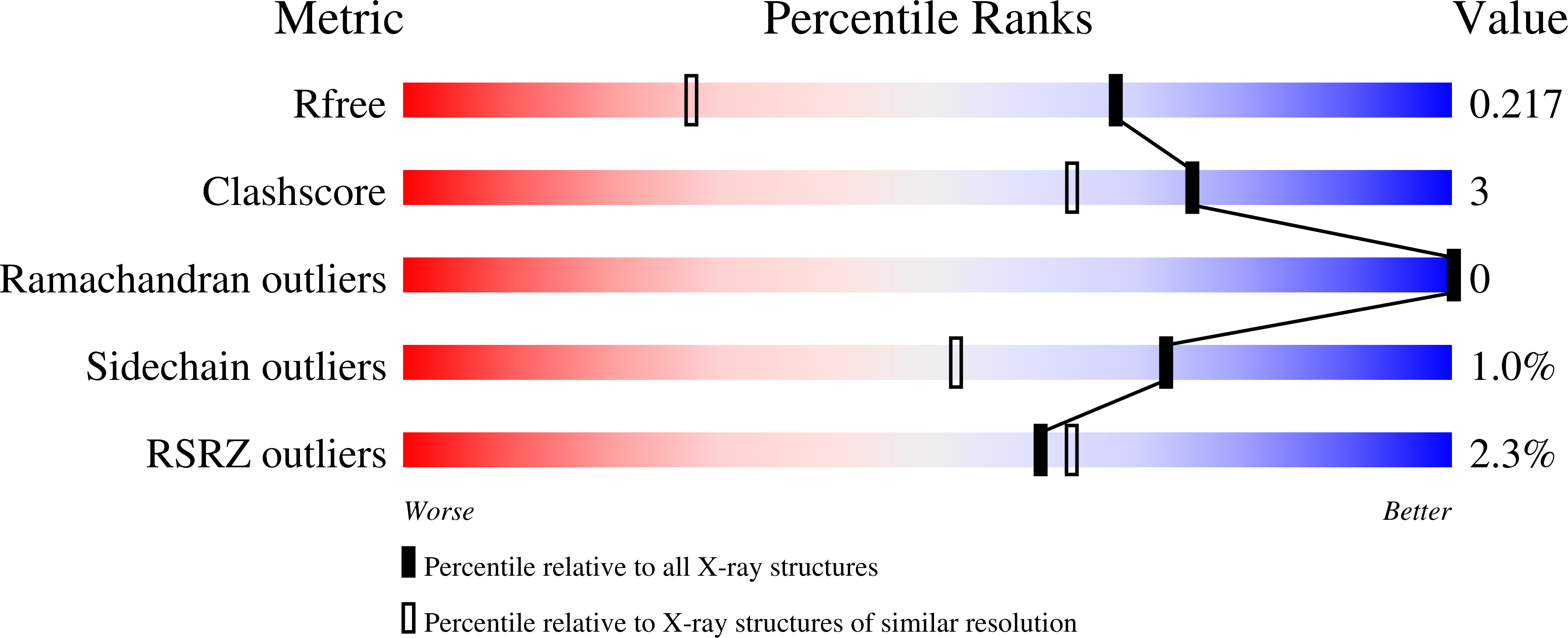 9HDV validation report
