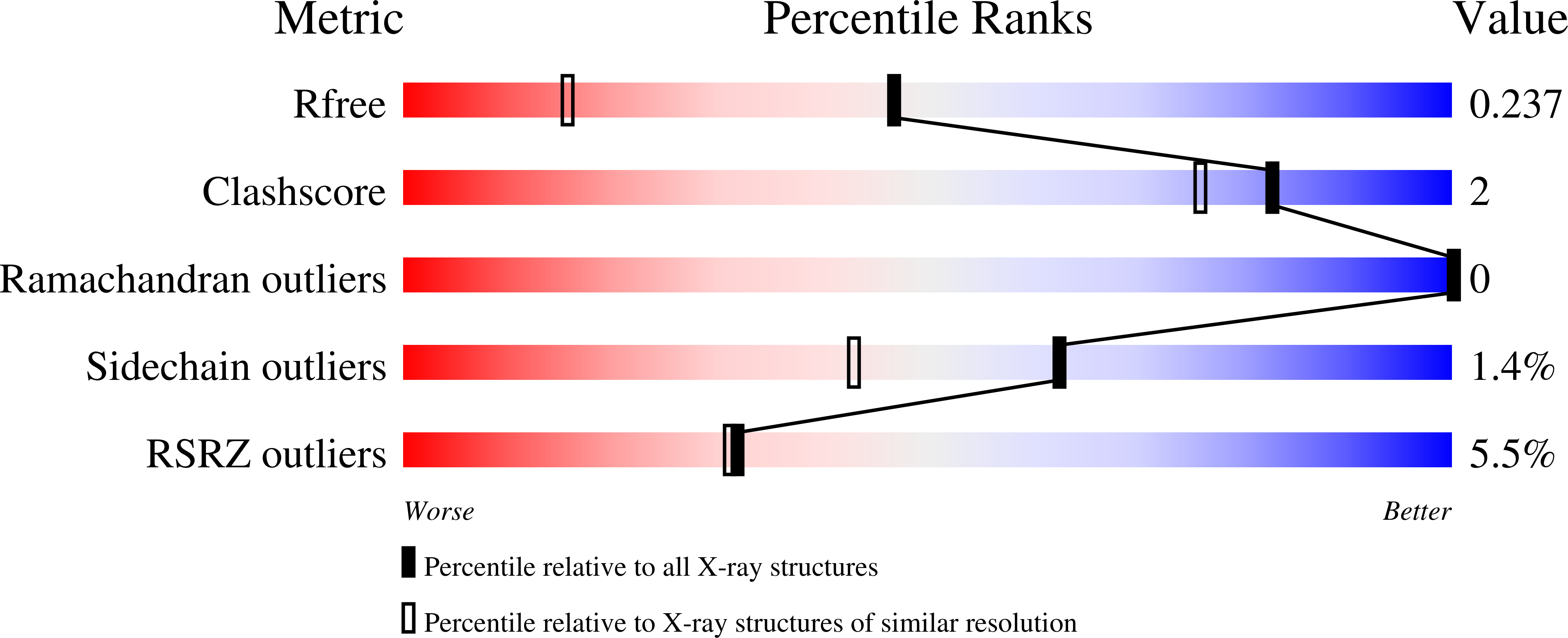 9HDY validation report