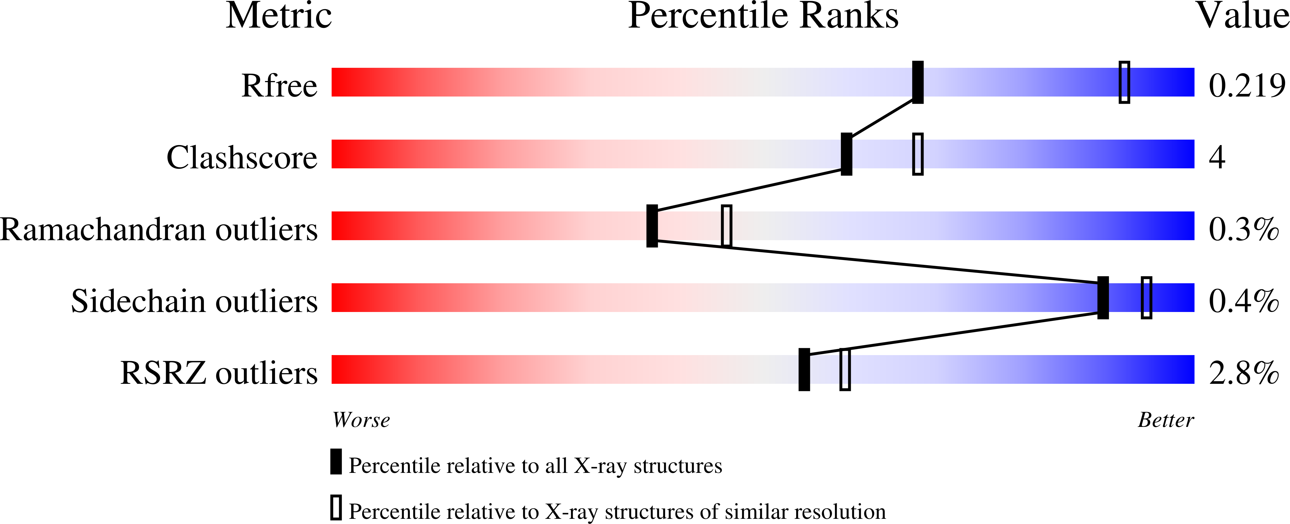 9HEA validation report