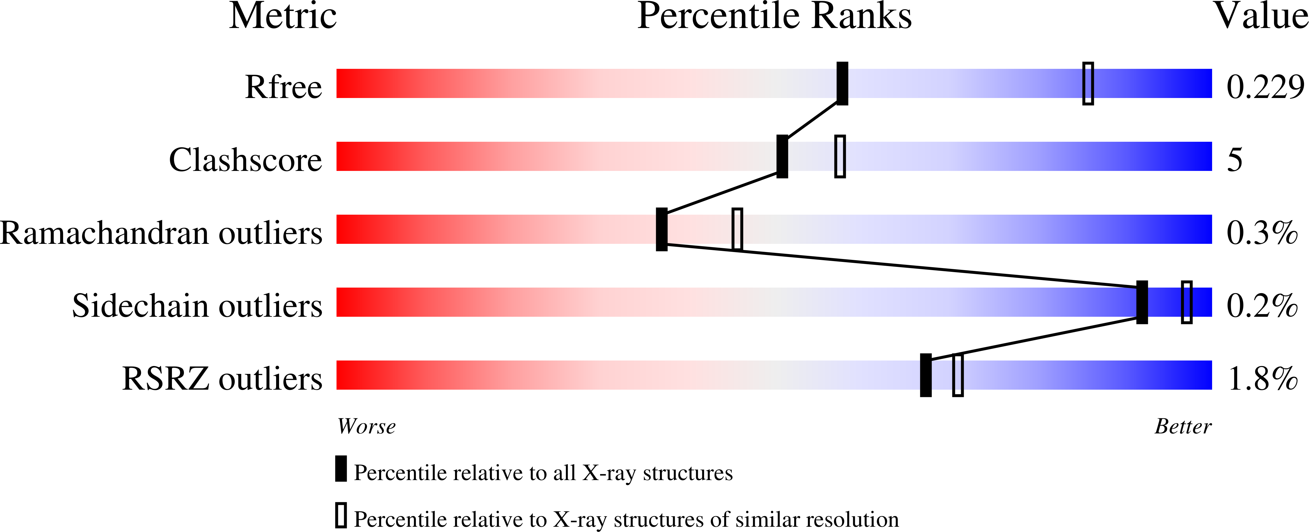 9HEB validation report