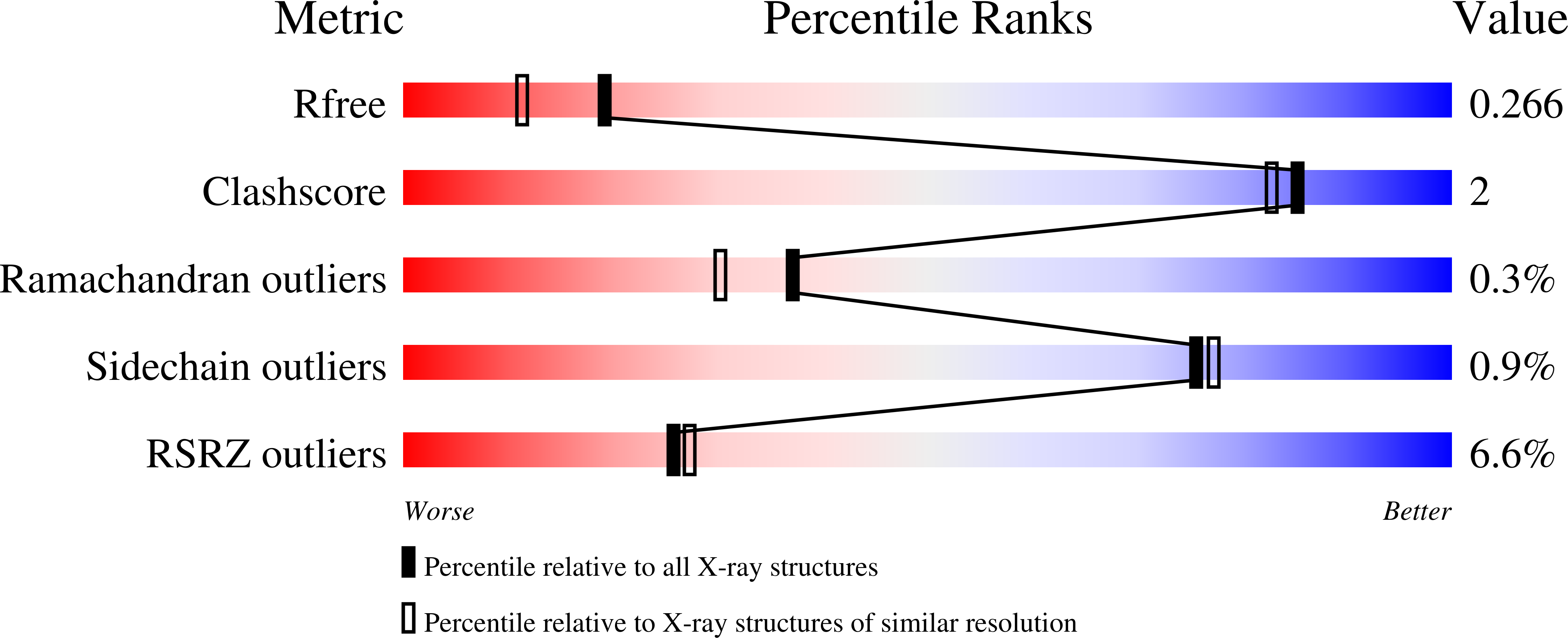 9HEG validation report