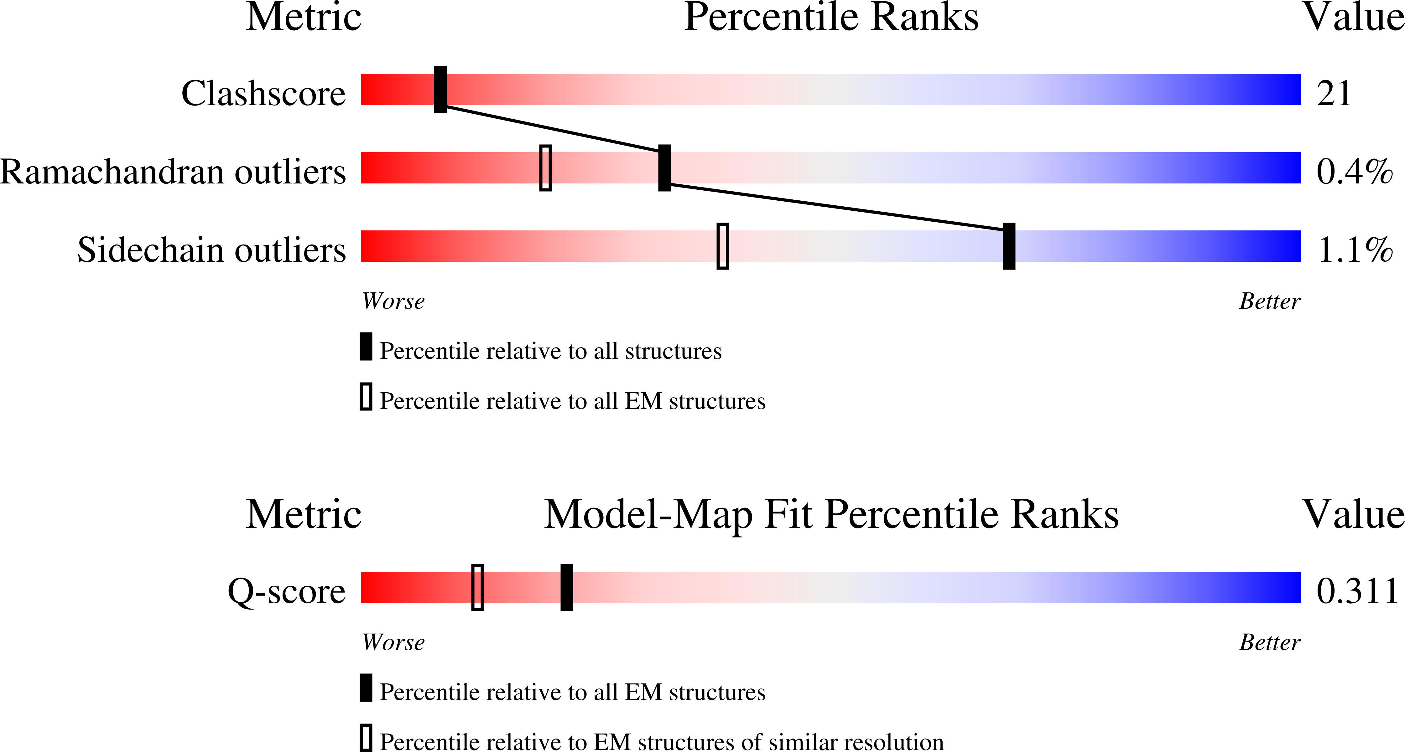9HEU validation report
