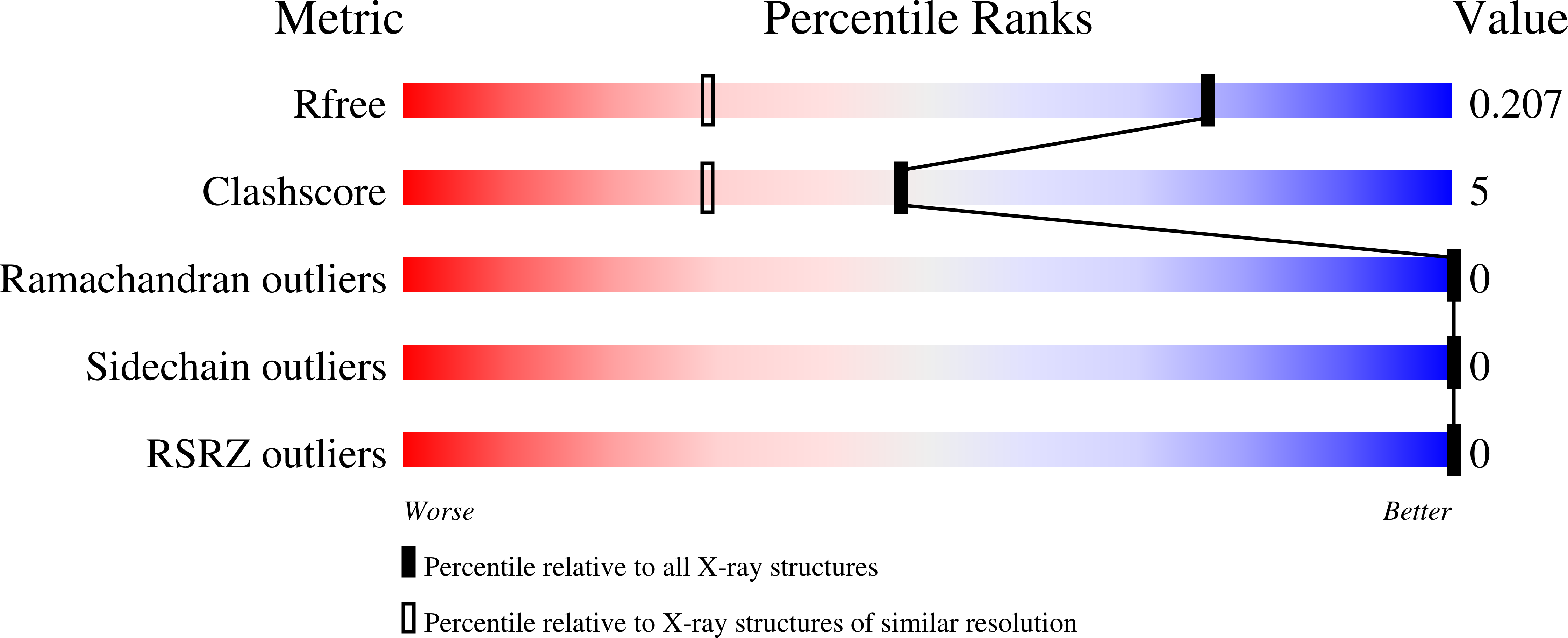 9HFJ validation report
