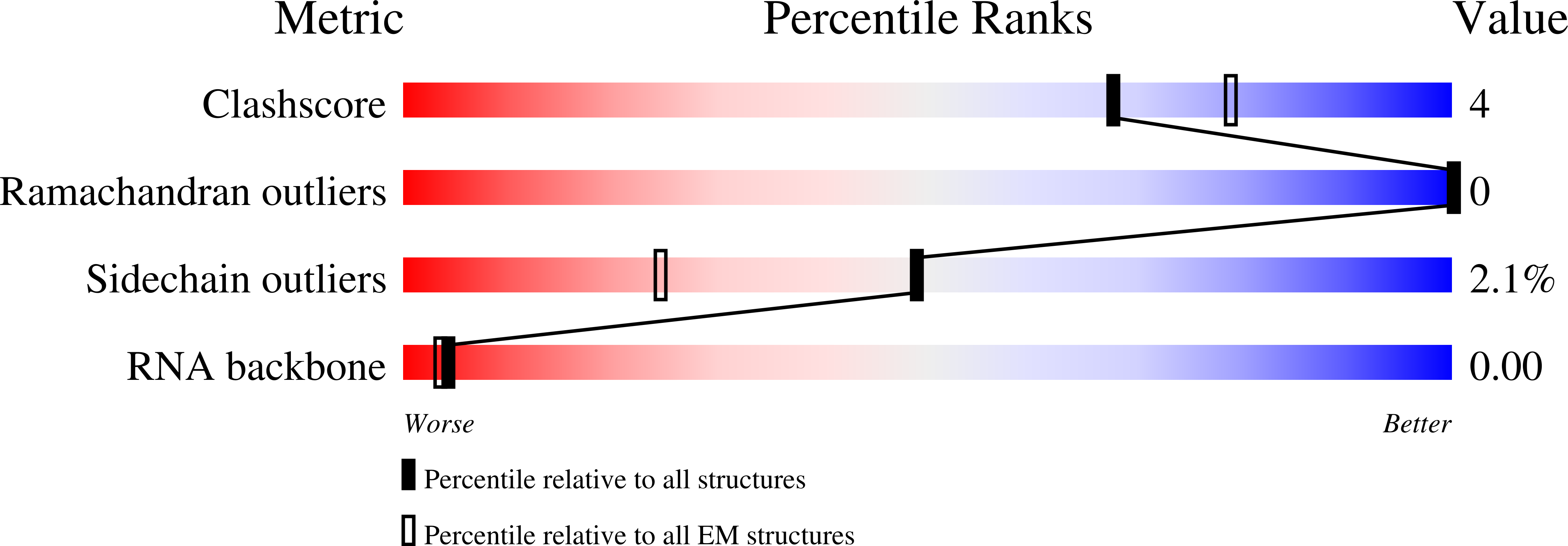 9HFL validation report