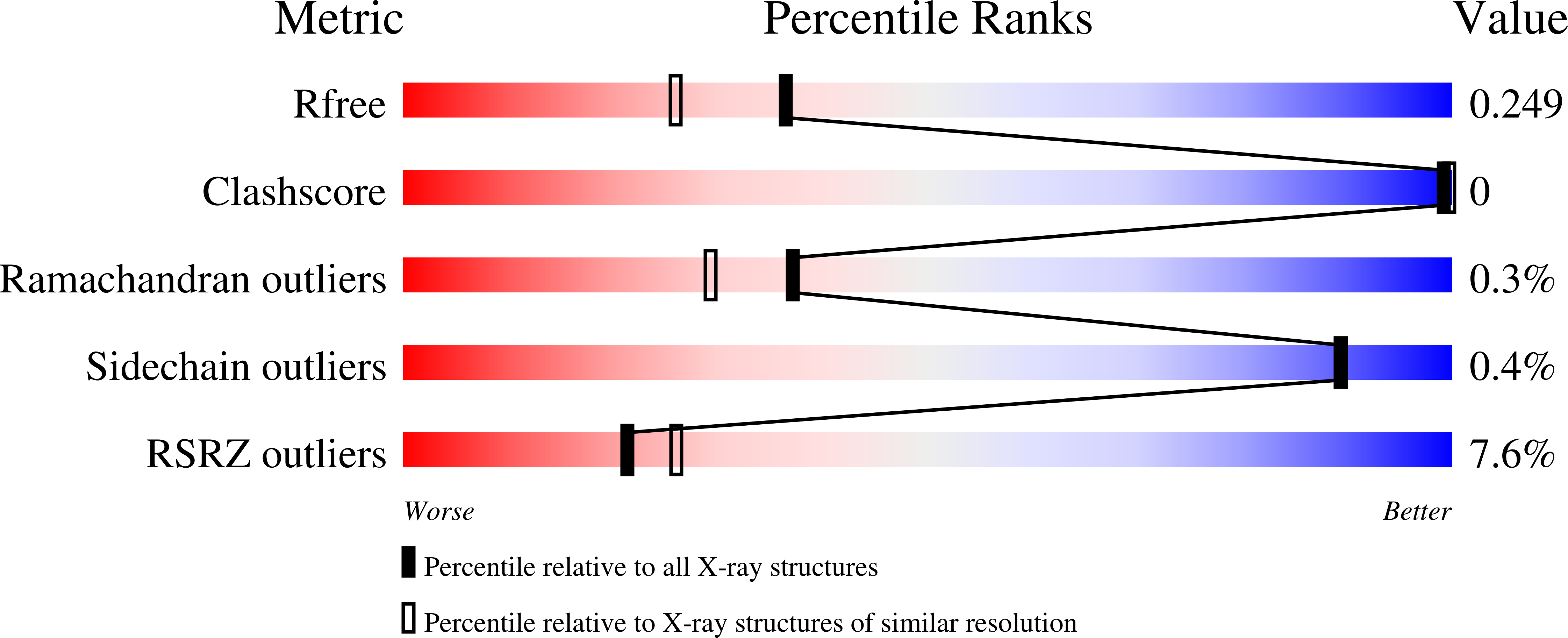 9HFX validation report