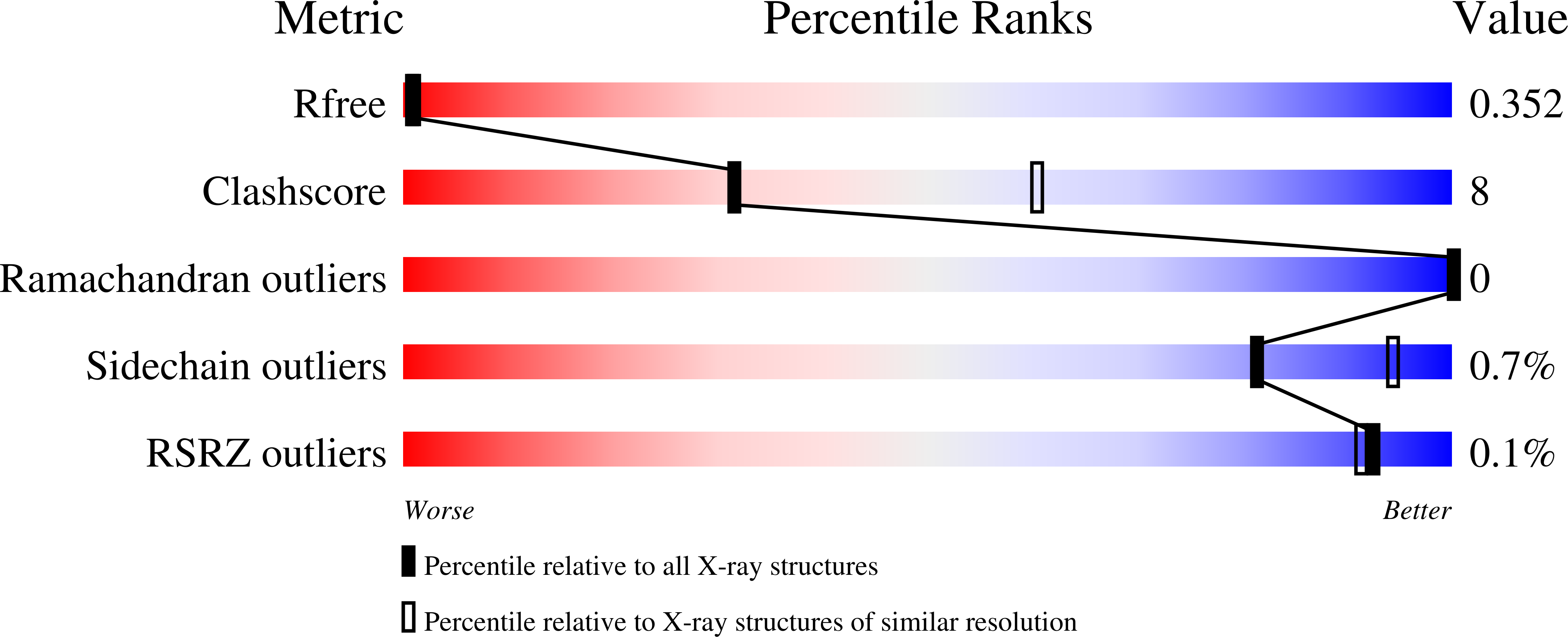 9HFZ validation report