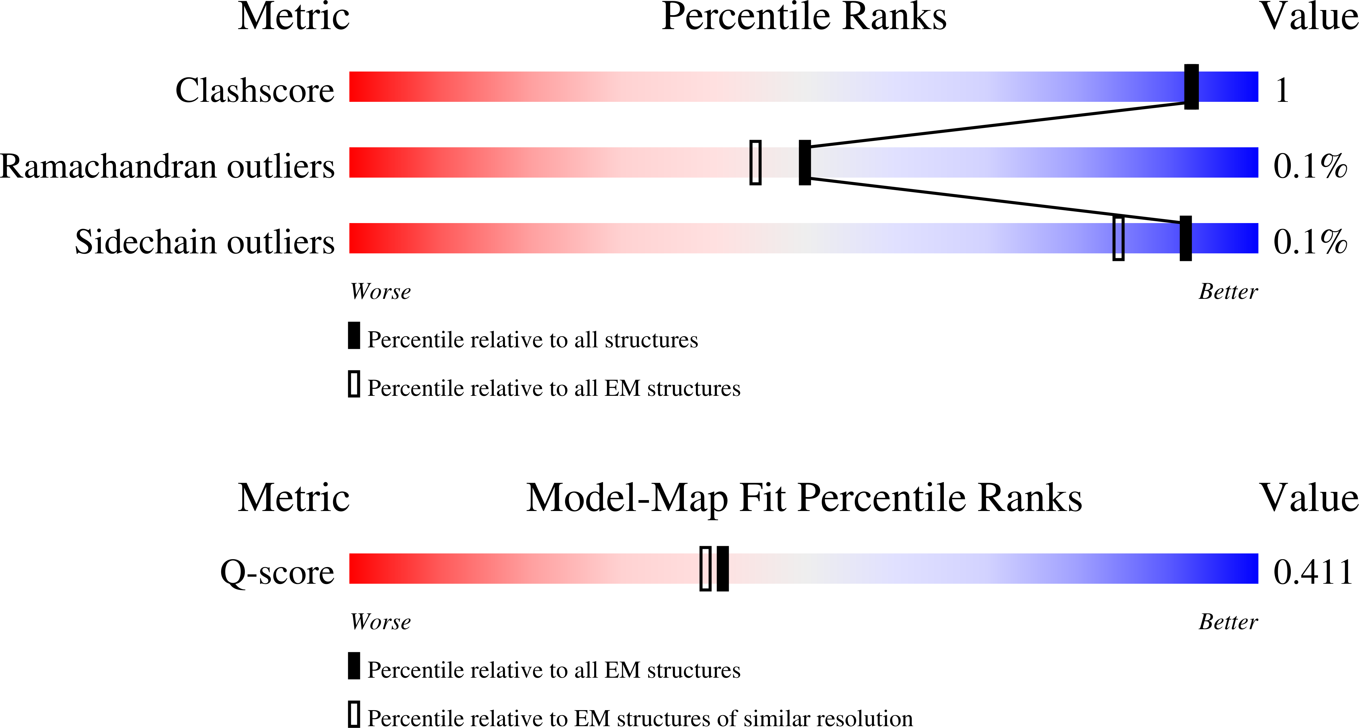 9HGJ validation report