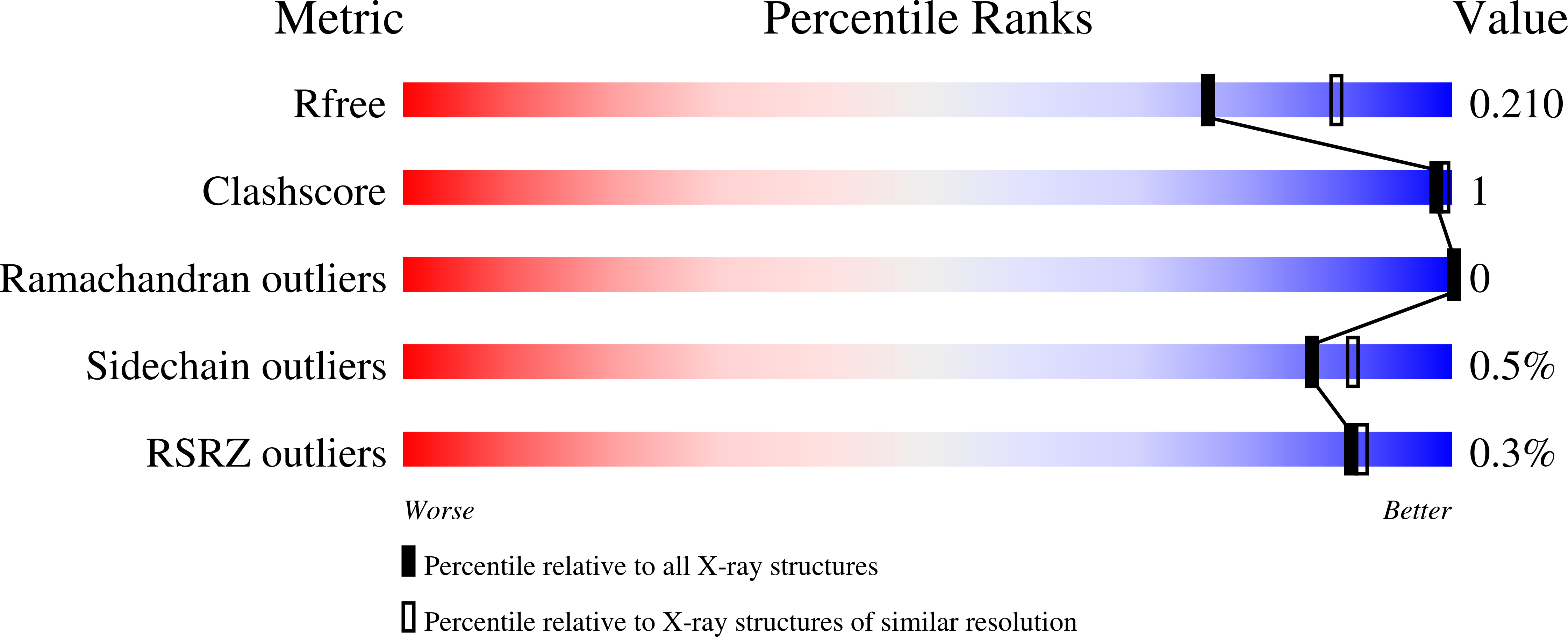 9HH5 validation report