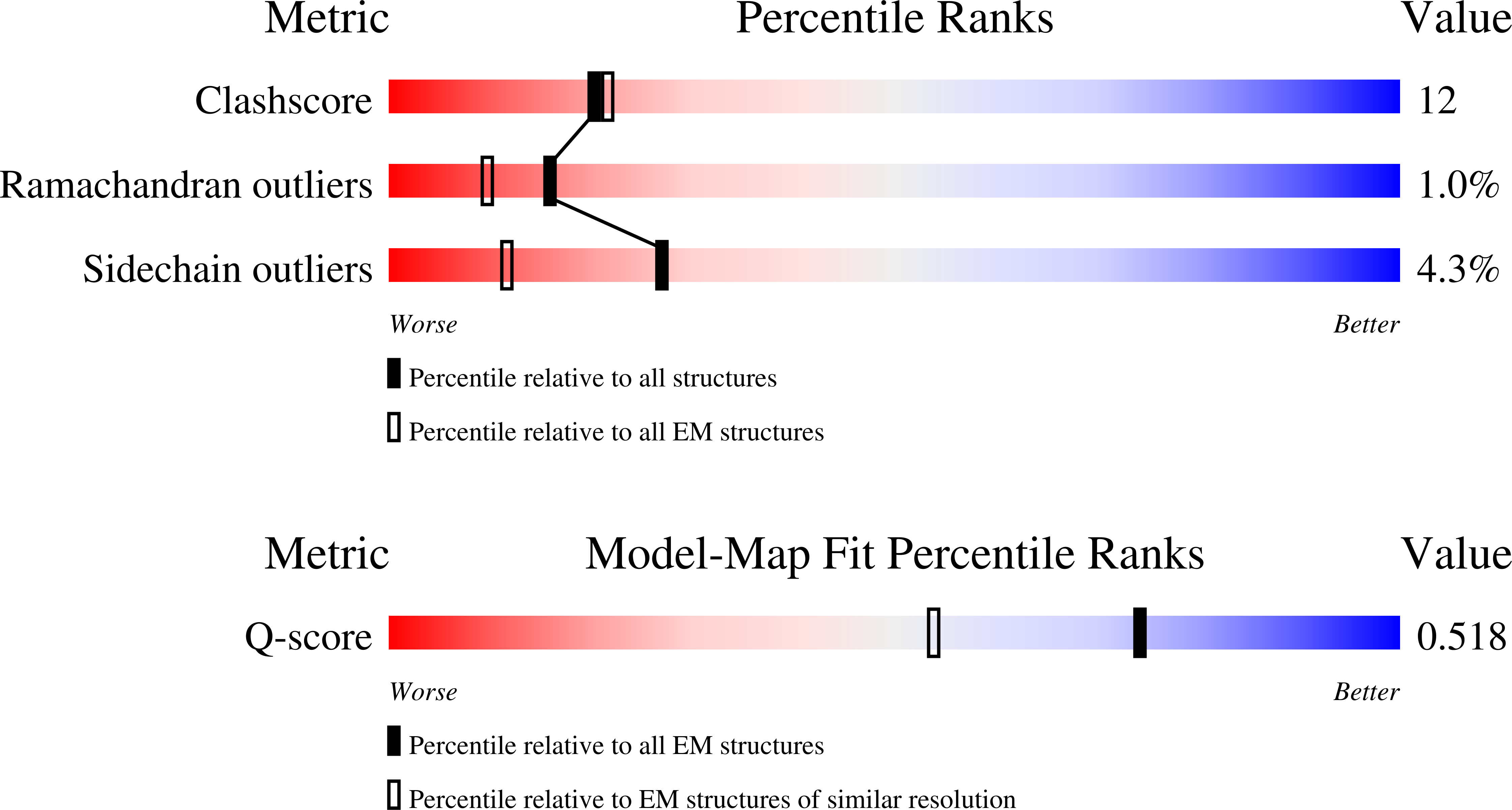 9HHR validation report