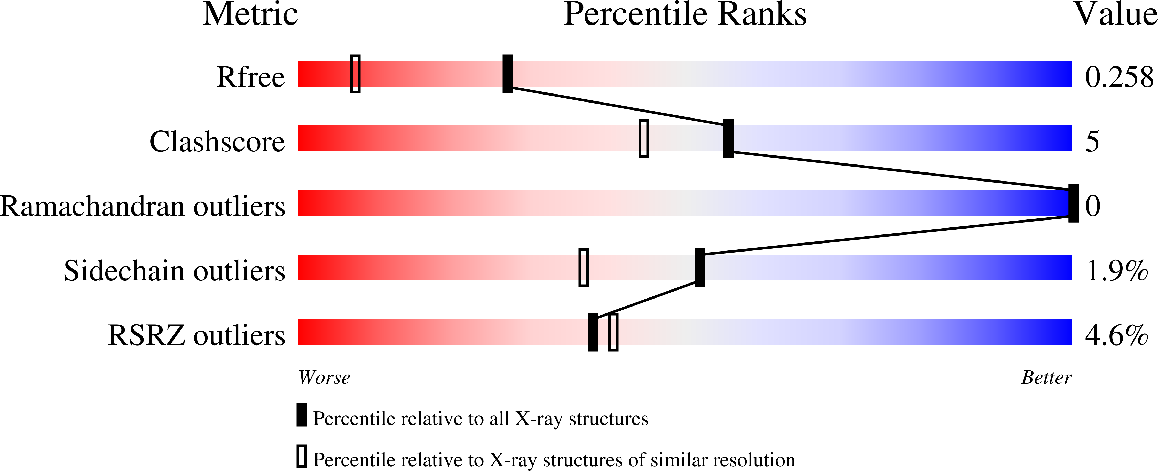 9HHS validation report