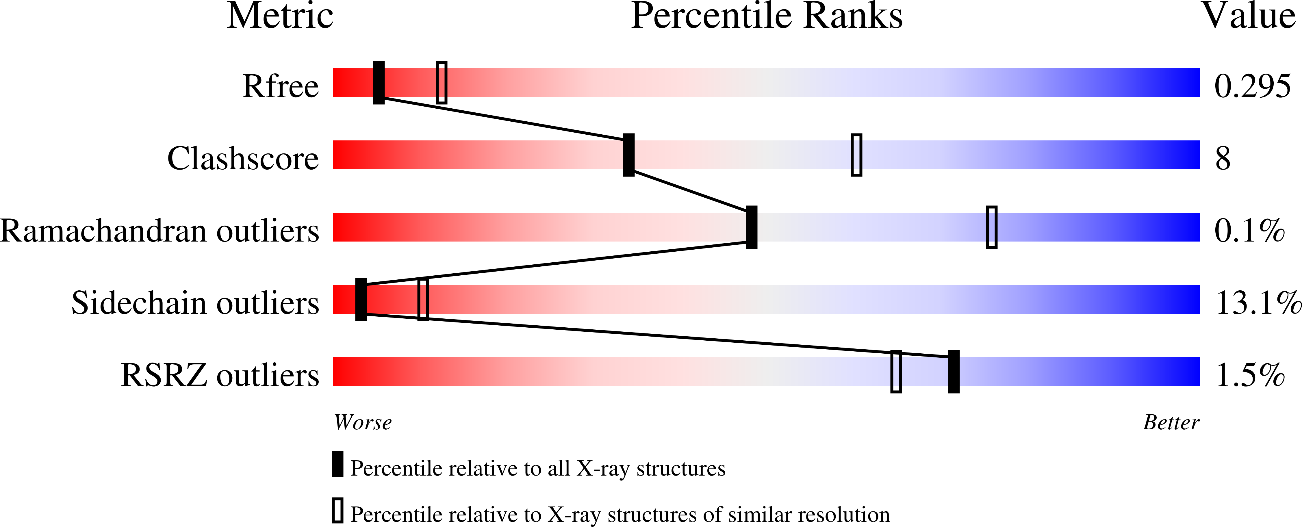 9HI7 validation report